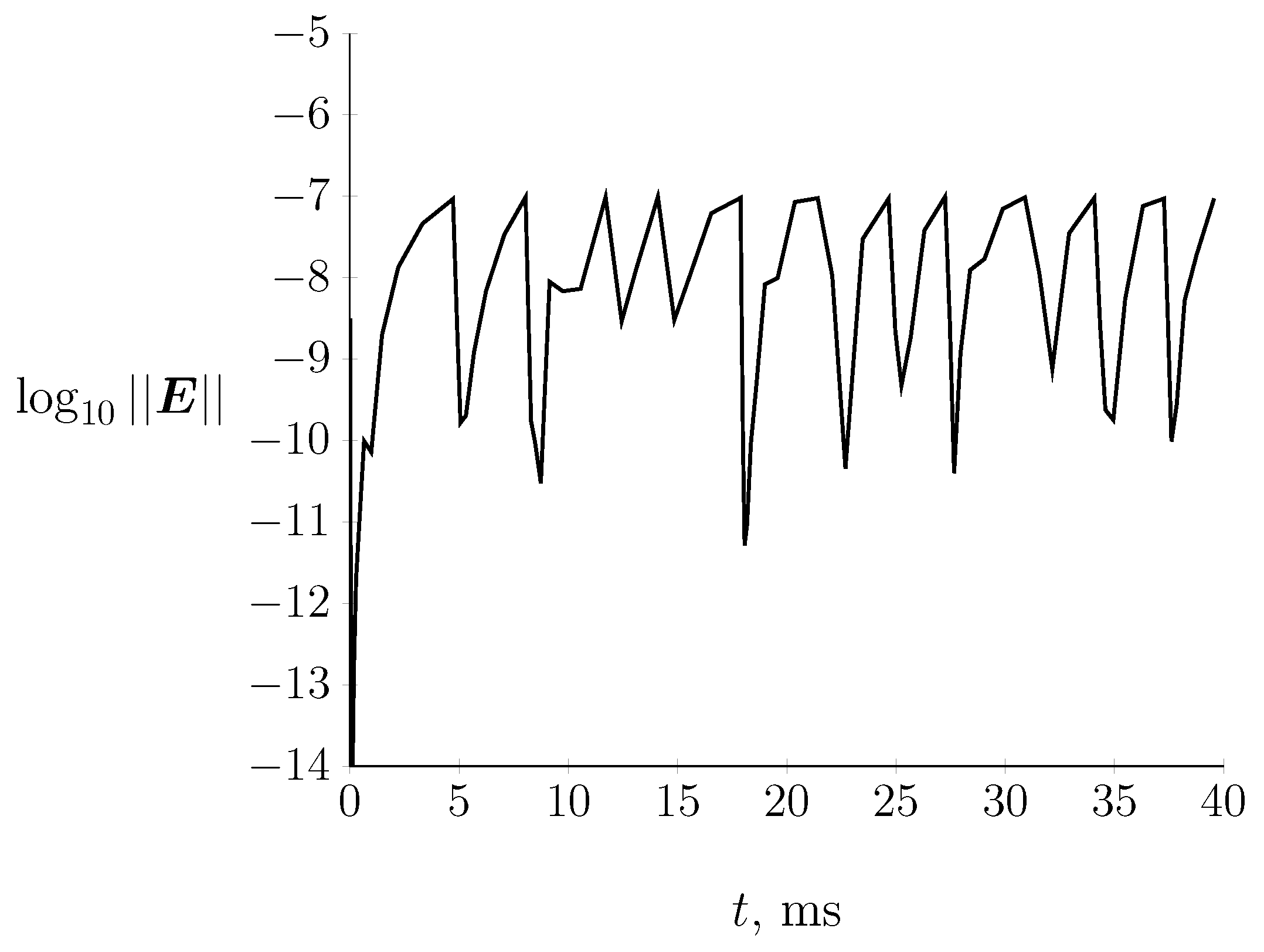 Energies 15 07651 g012