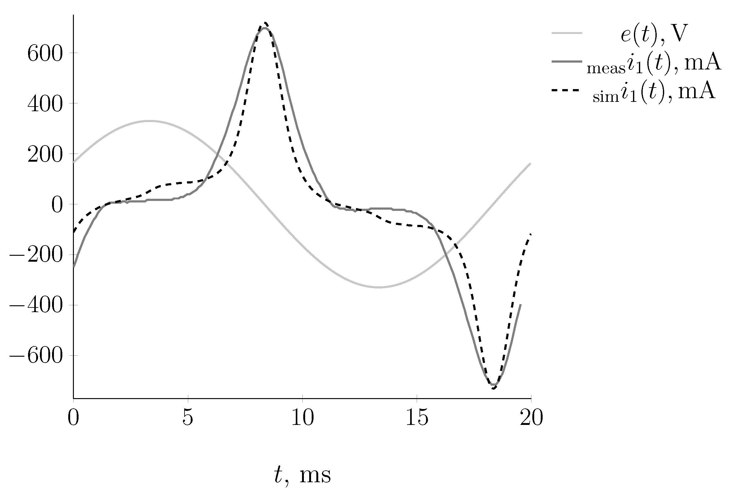 Energies 15 07651 g013
