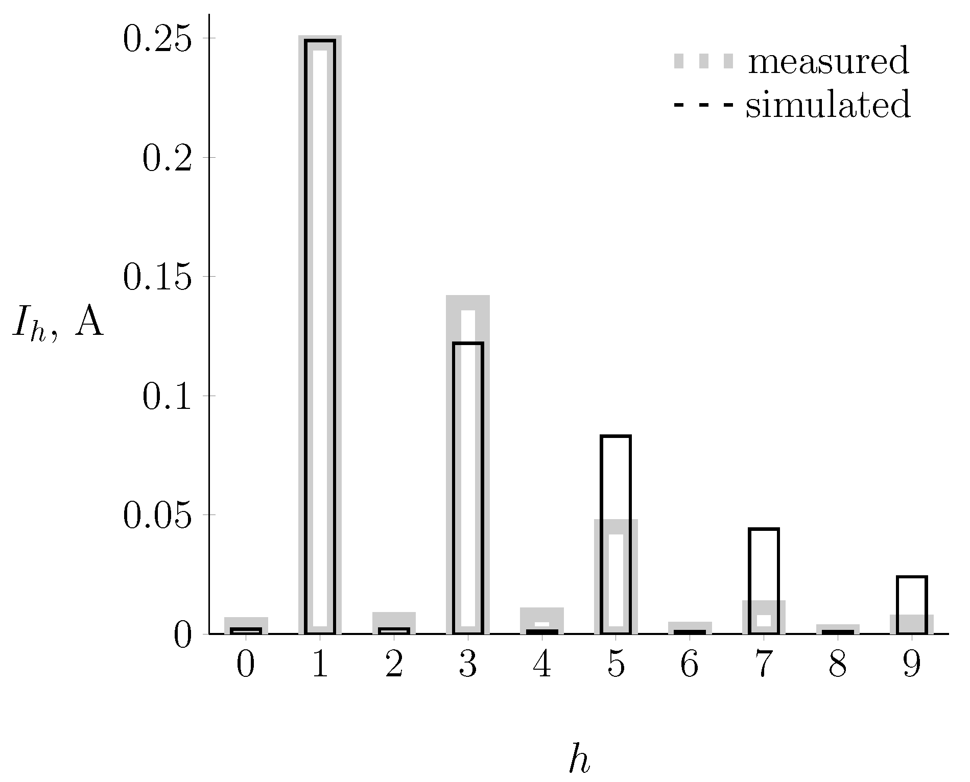 Energies 15 07651 g014