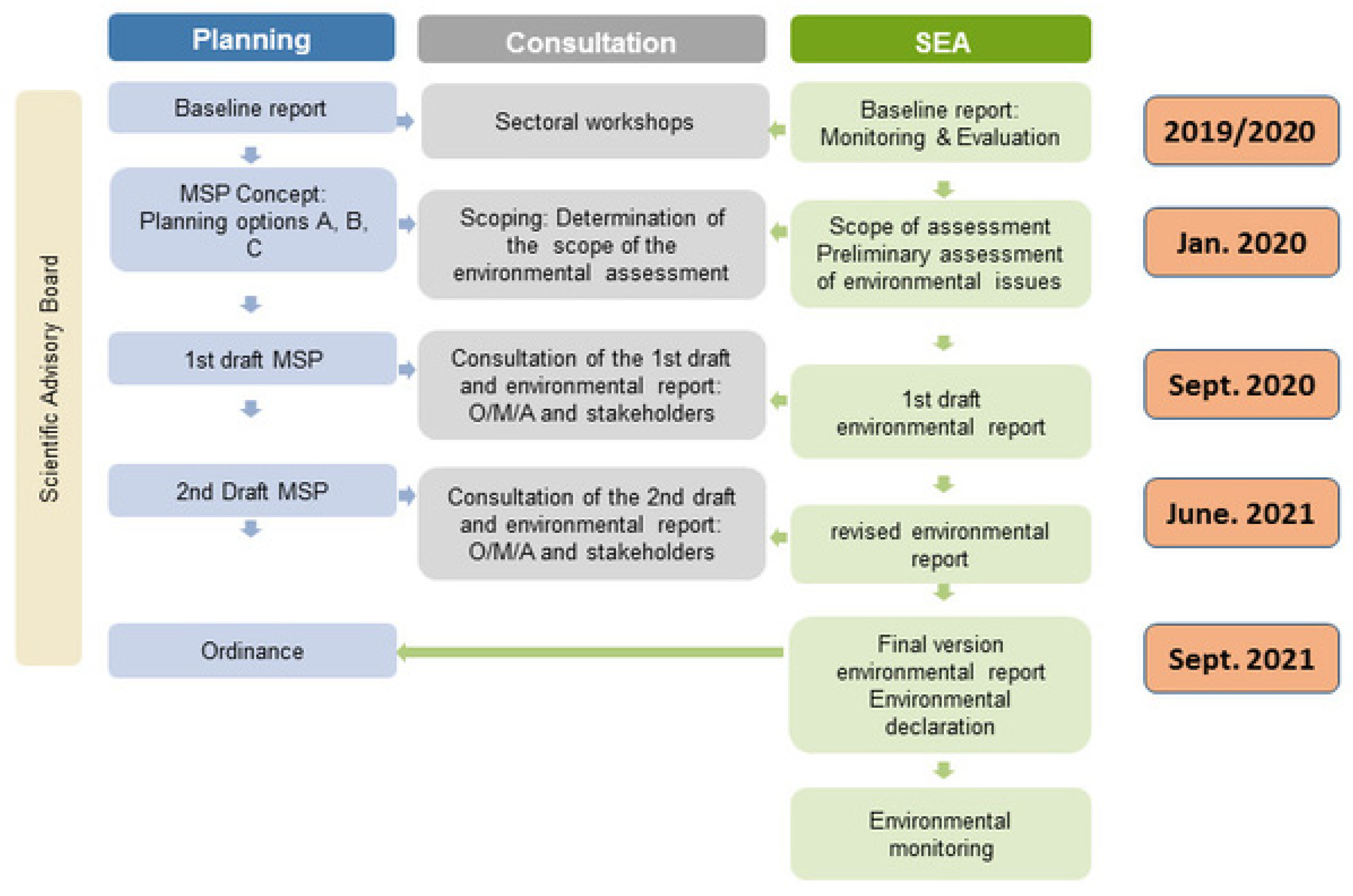 Energies 15 07654 g001