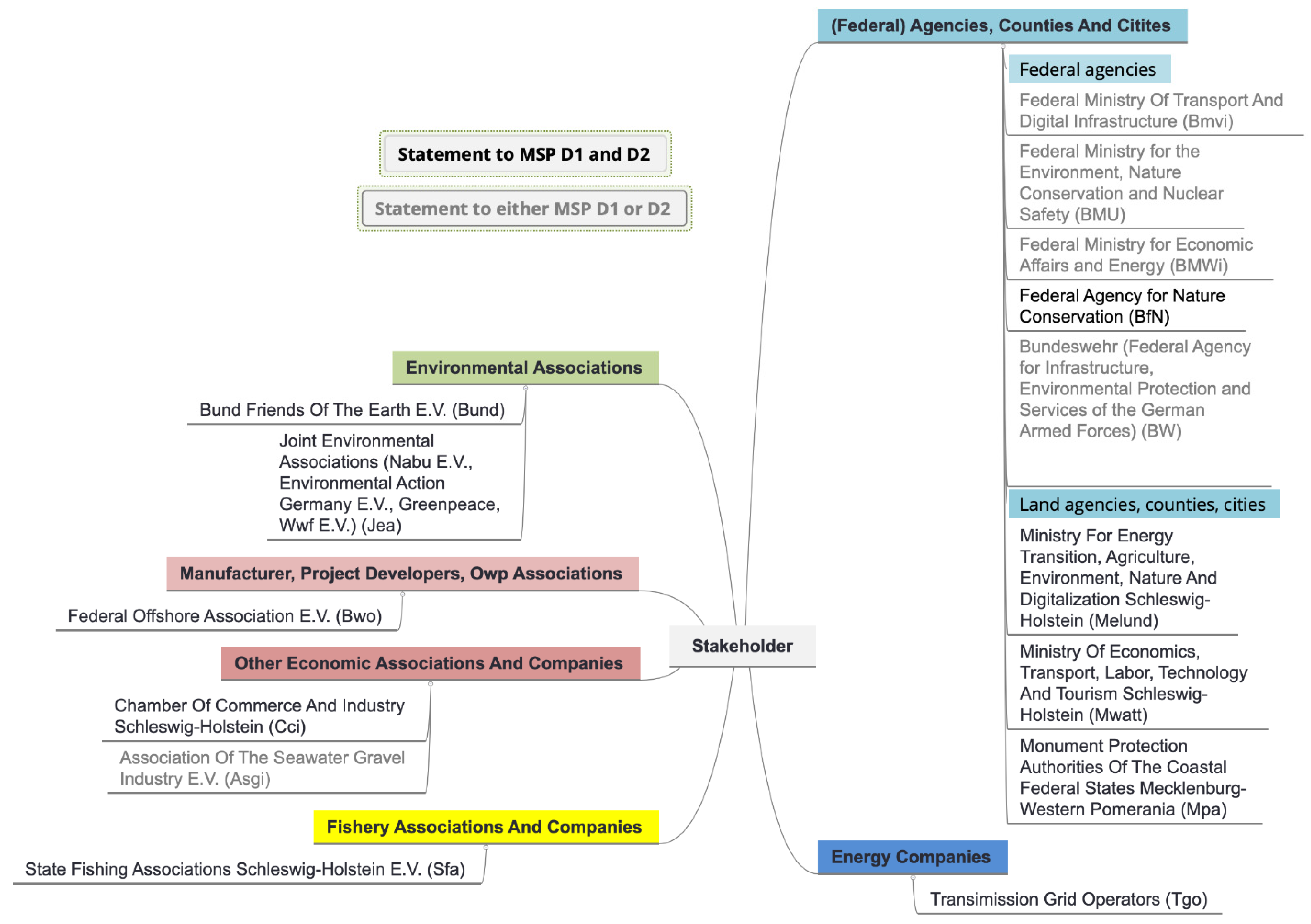 Energies 15 07654 g002