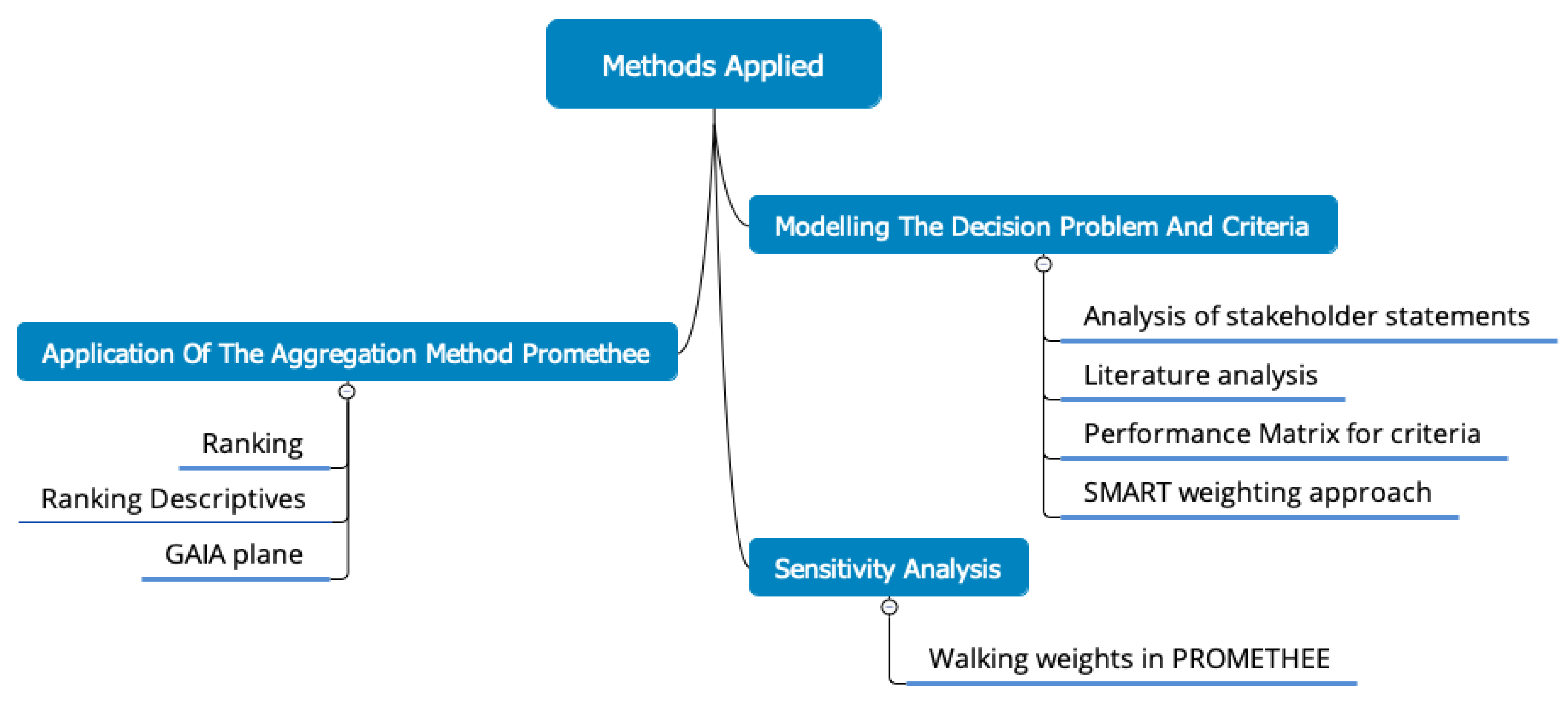 Energies 15 07654 g003