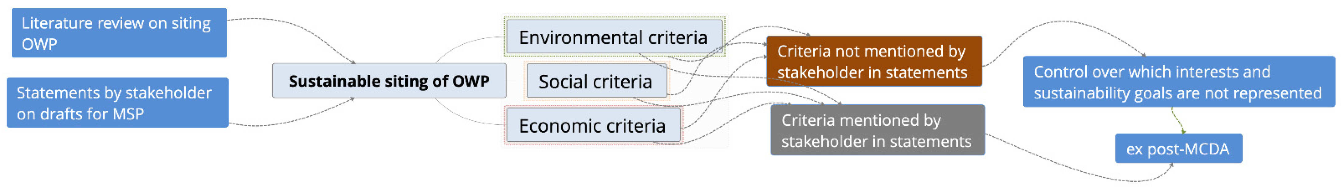 Energies 15 07654 g004