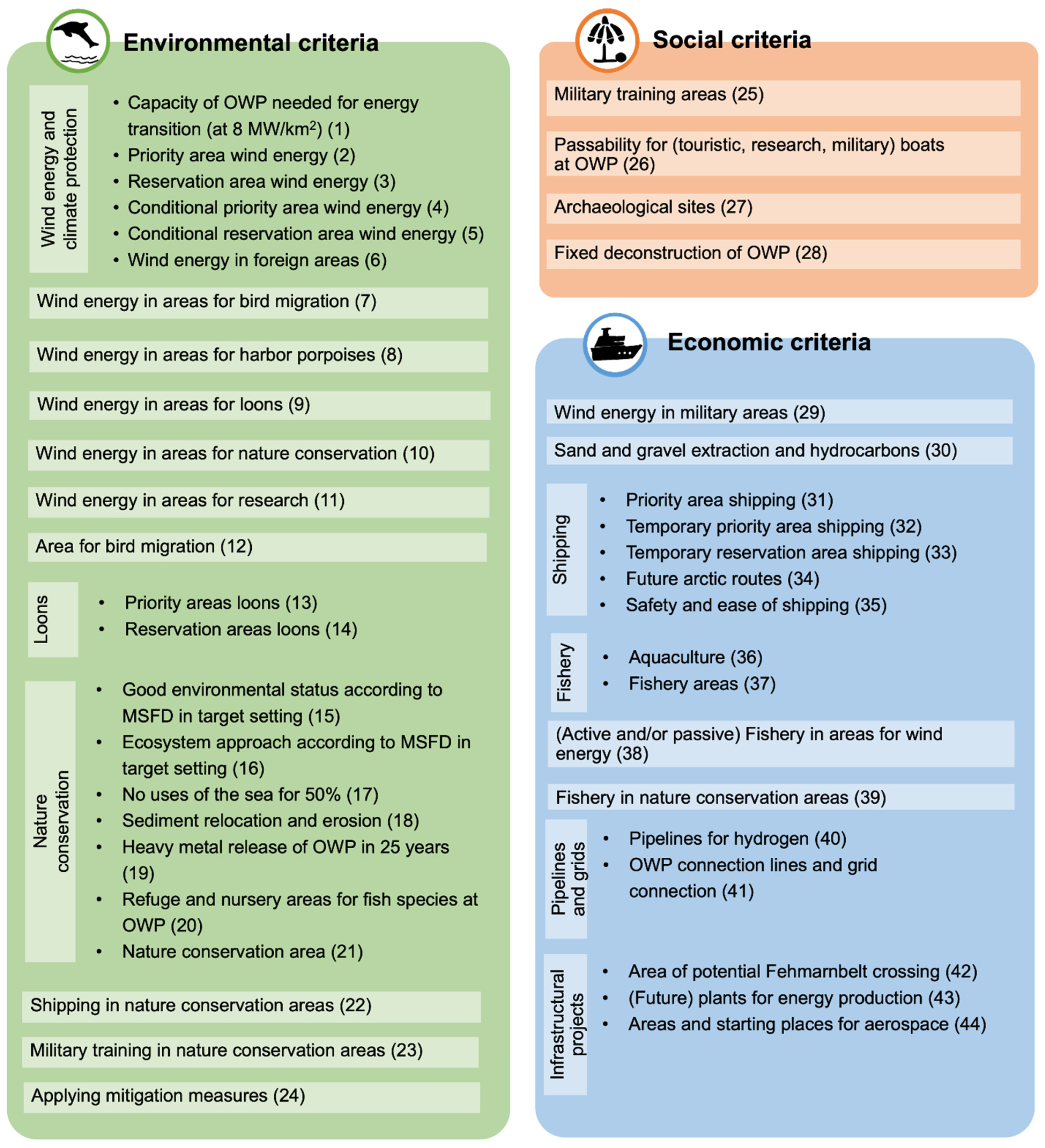 Energies 15 07654 g005