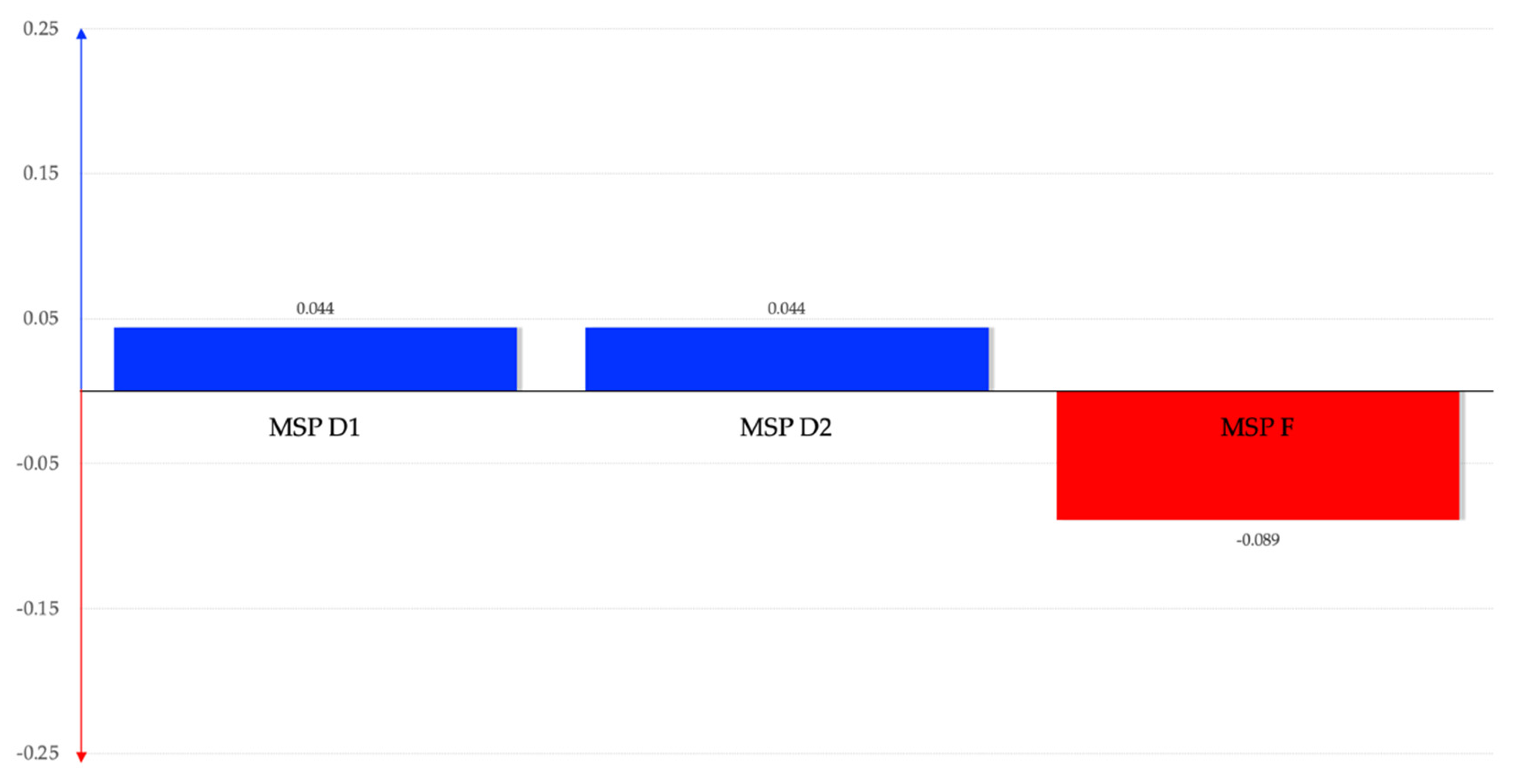Energies 15 07654 g007