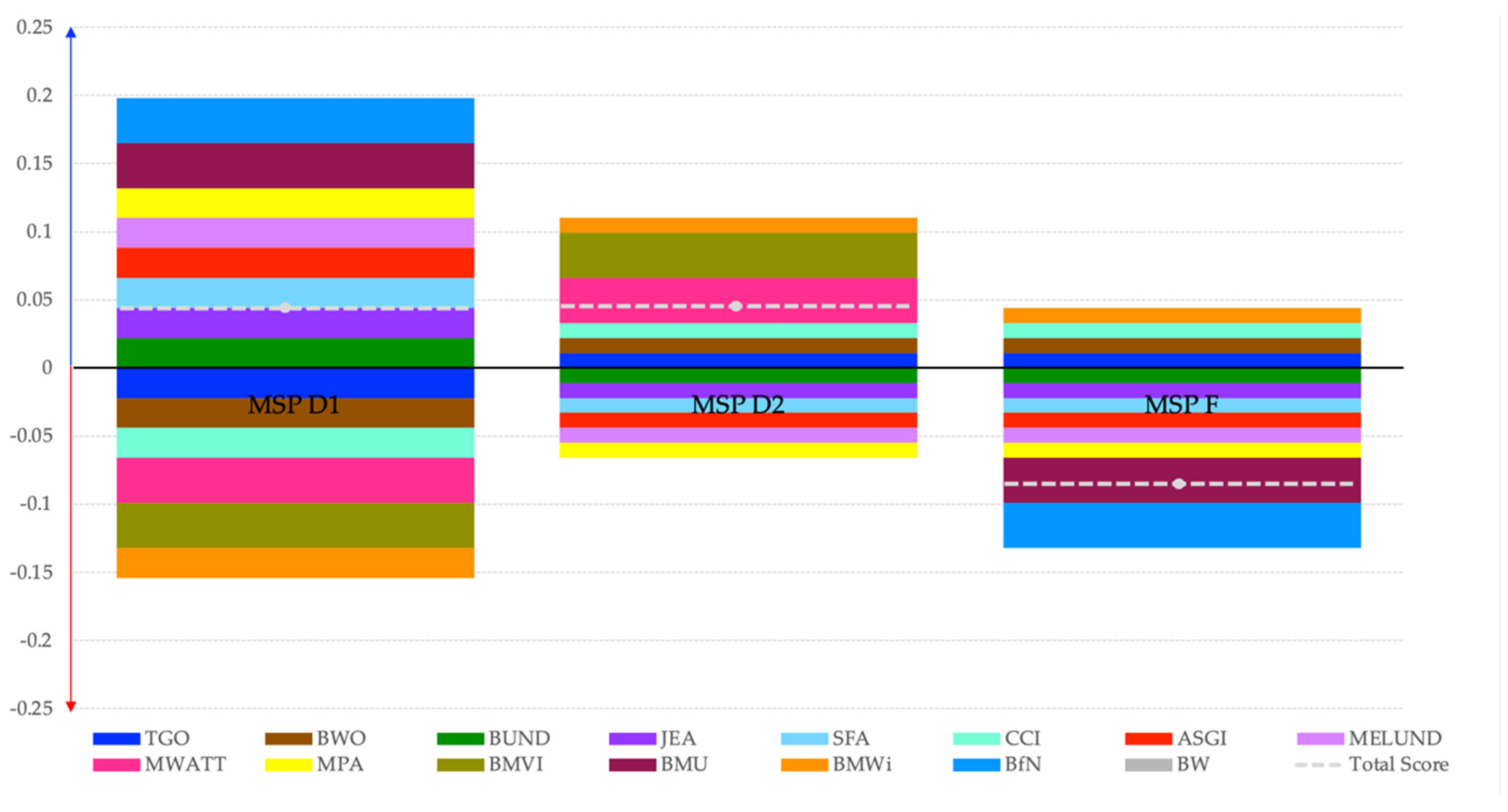 Energies 15 07654 g009
