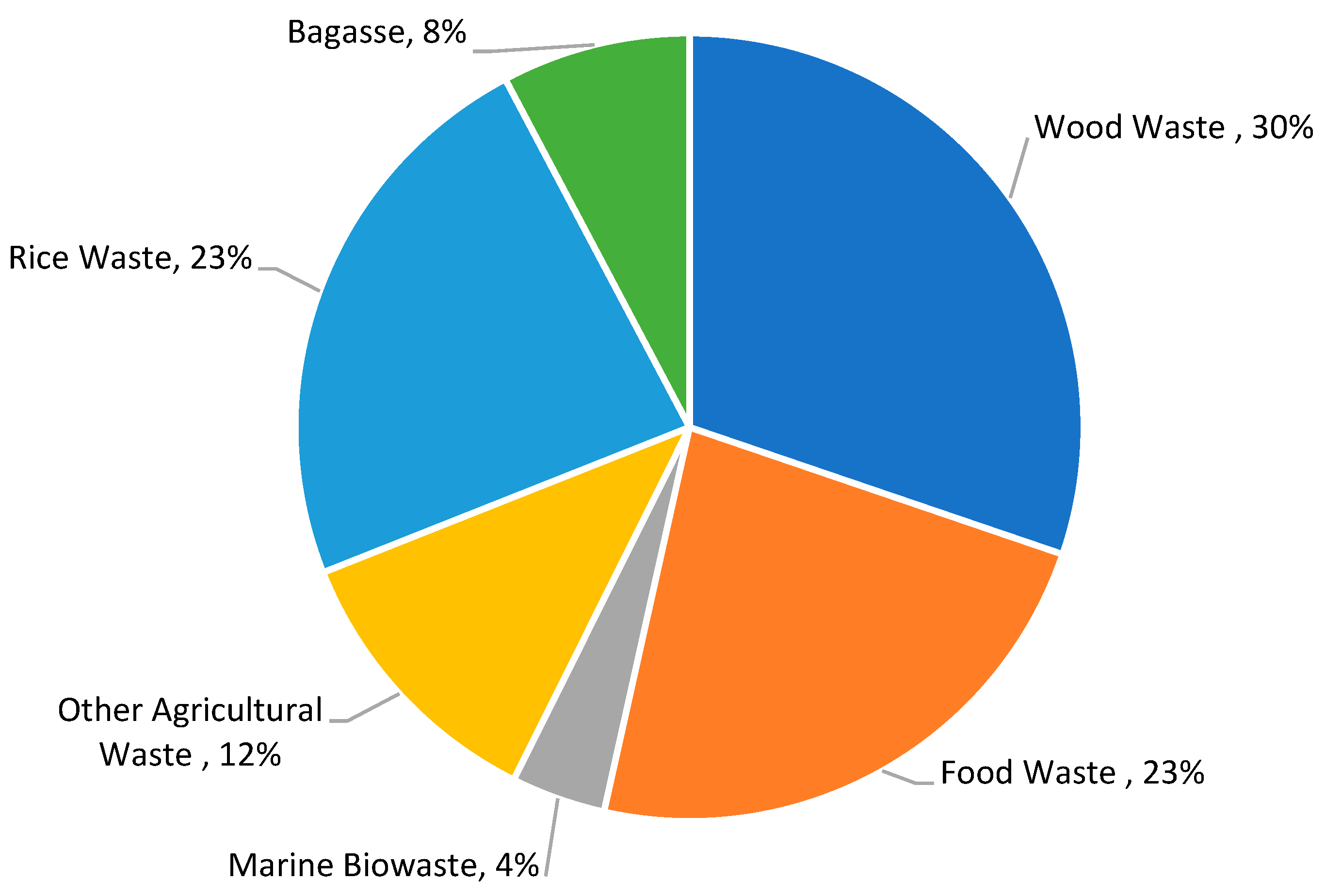 Energies 15 07662 g001
