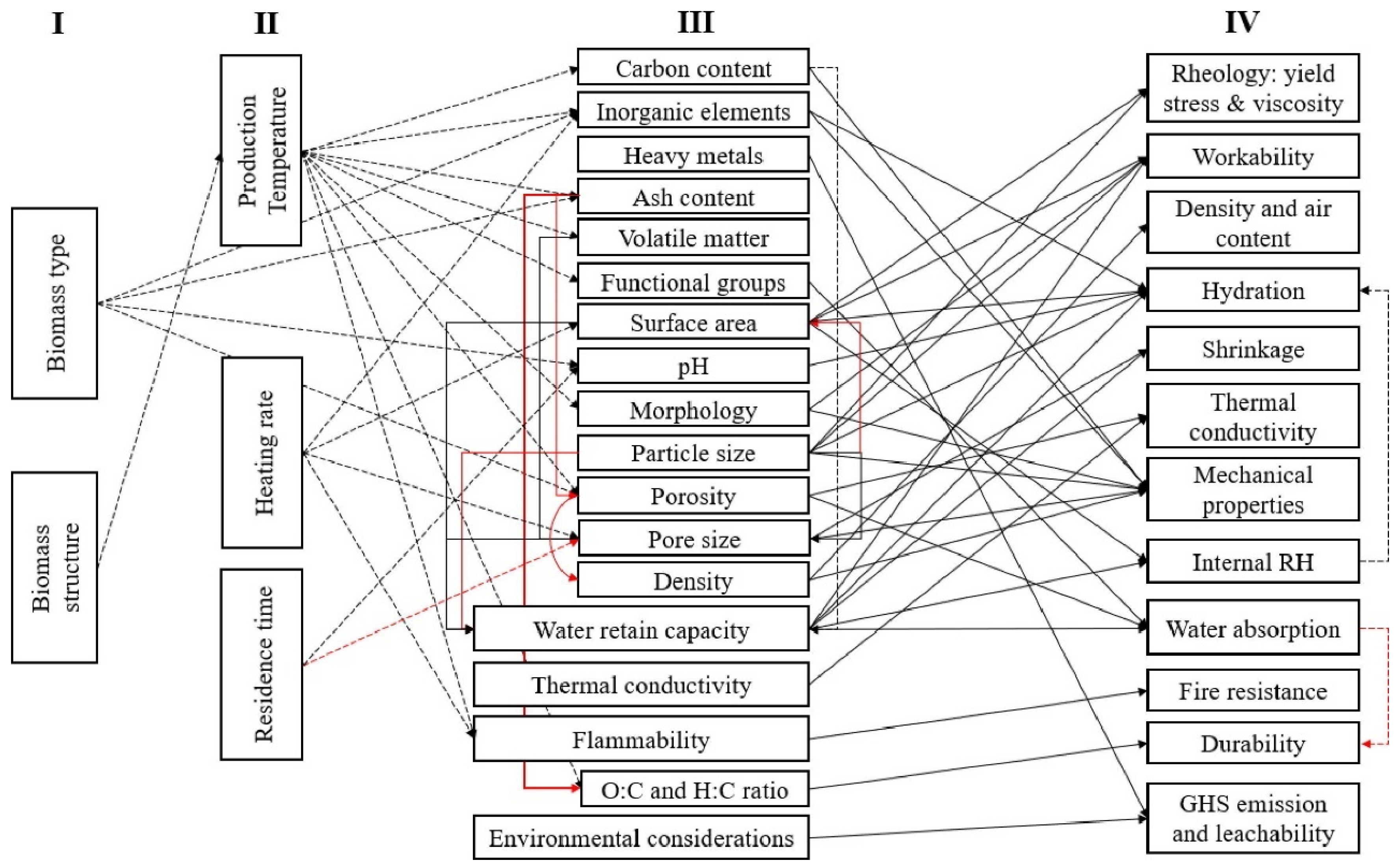 Energies 15 07662 g002