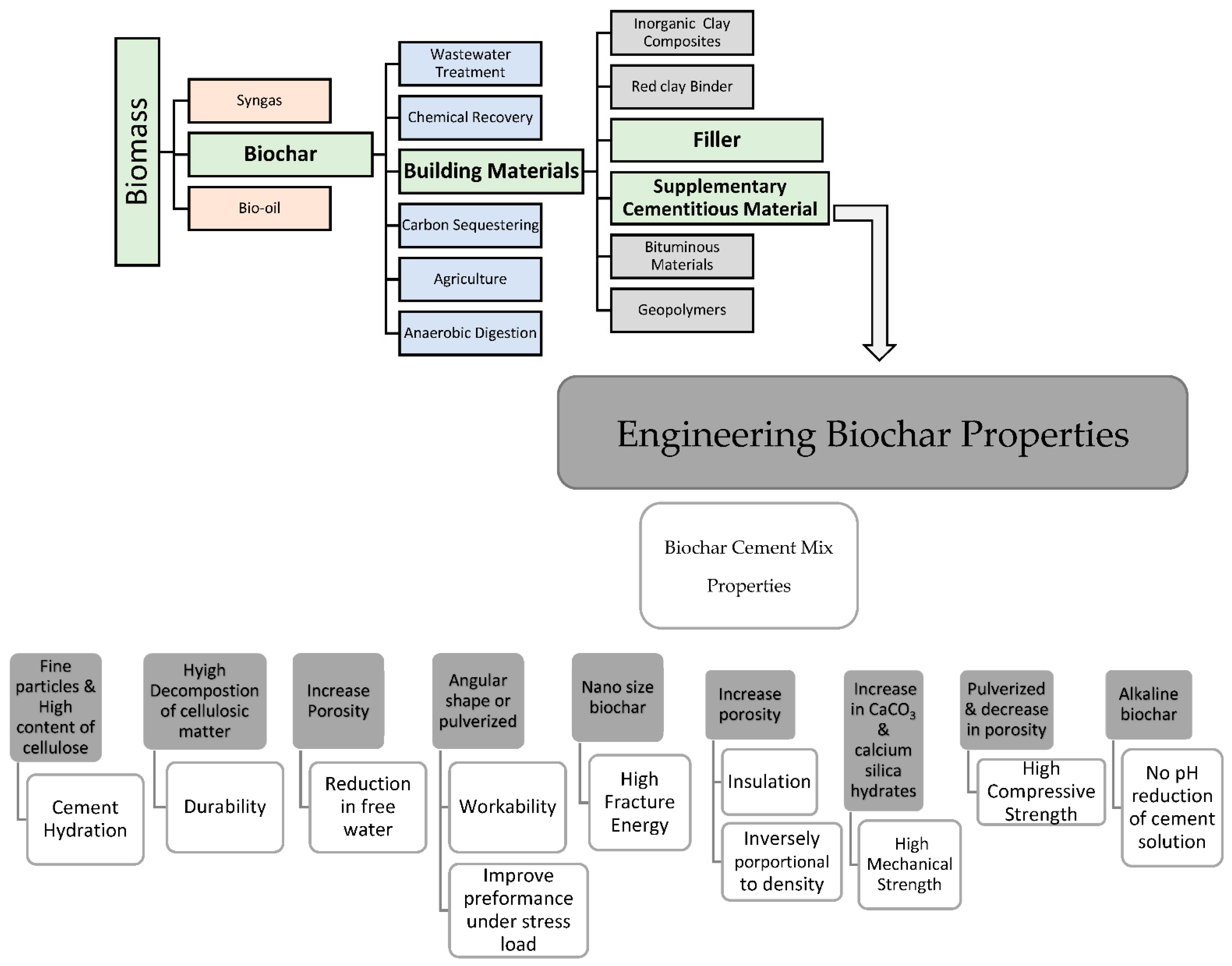 Energies 15 07662 g003