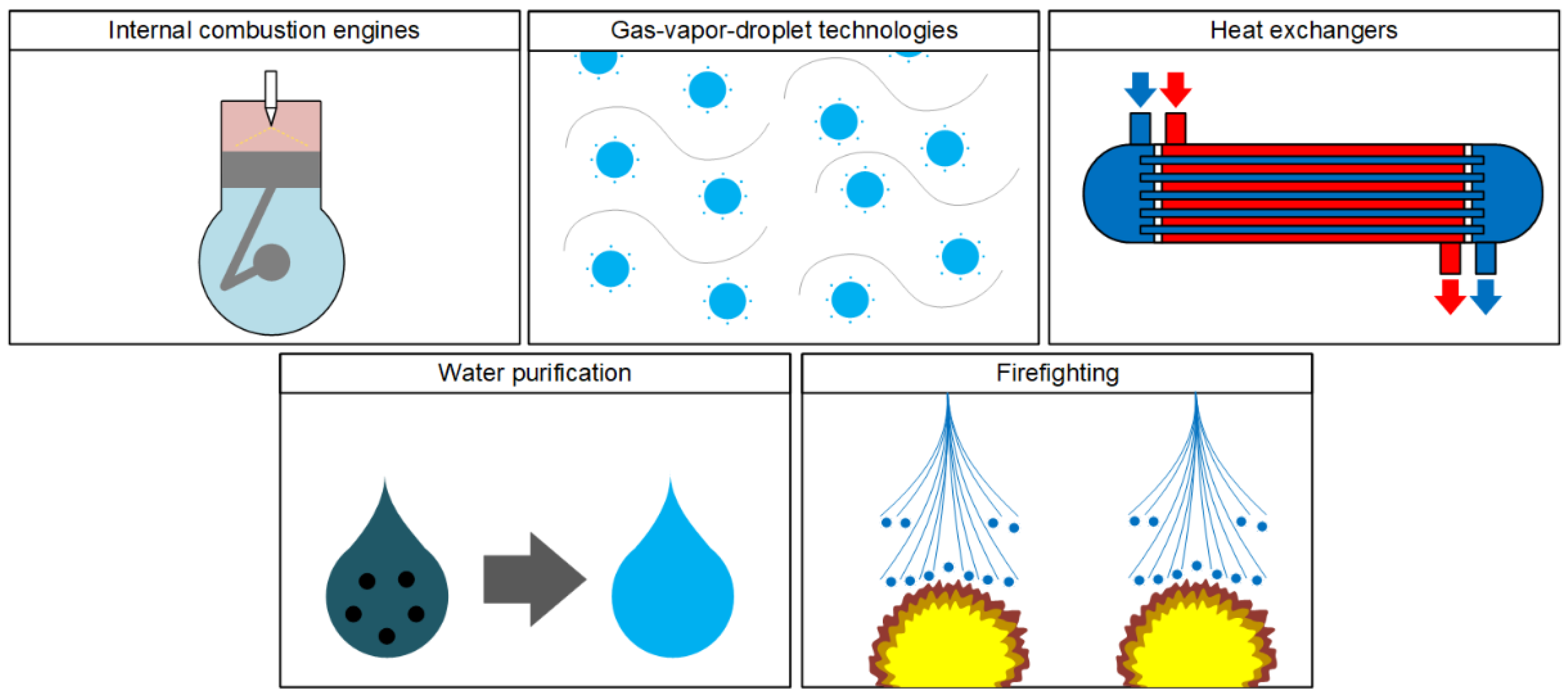 Energies 15 07670 g001