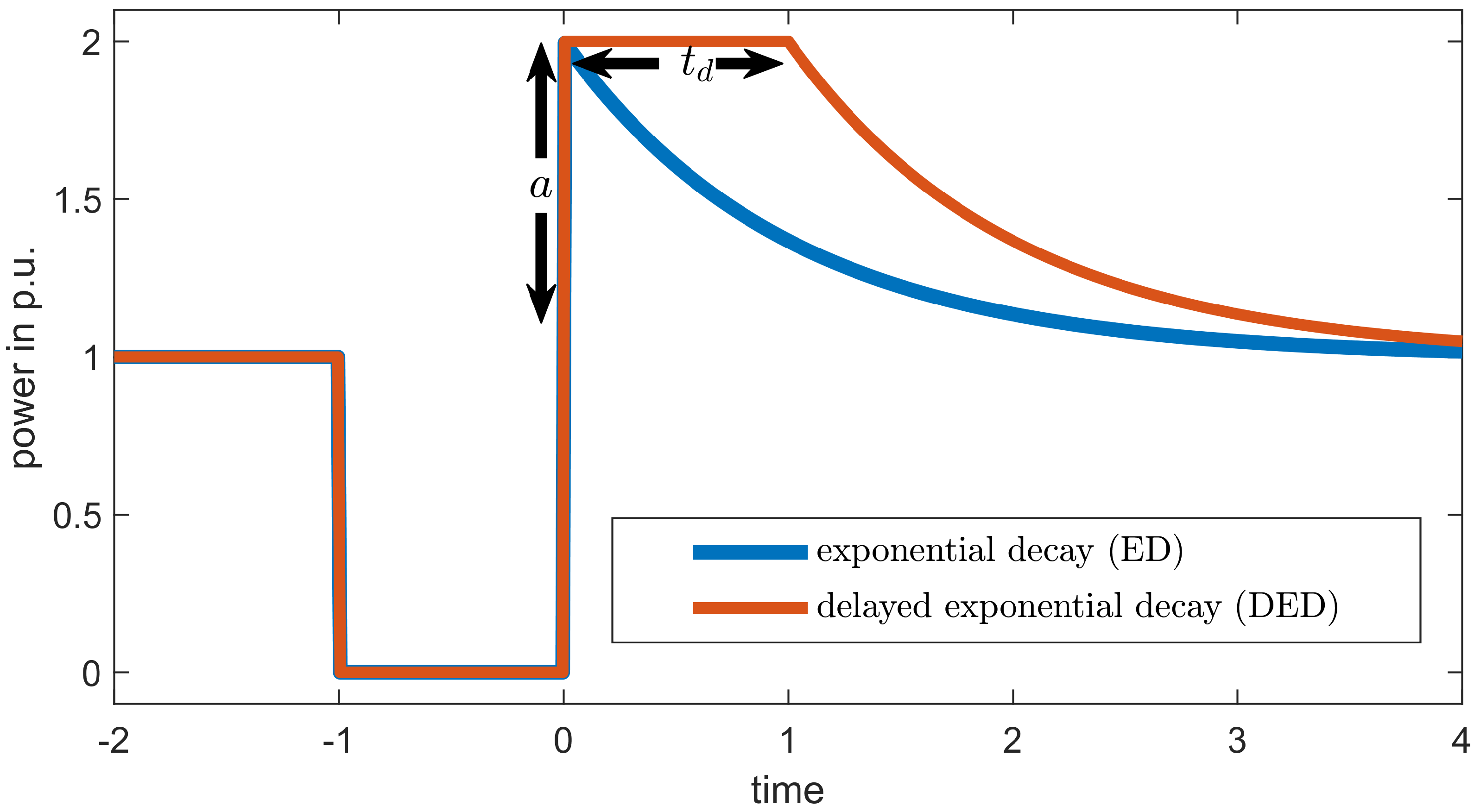 Energies 15 07675 g001
