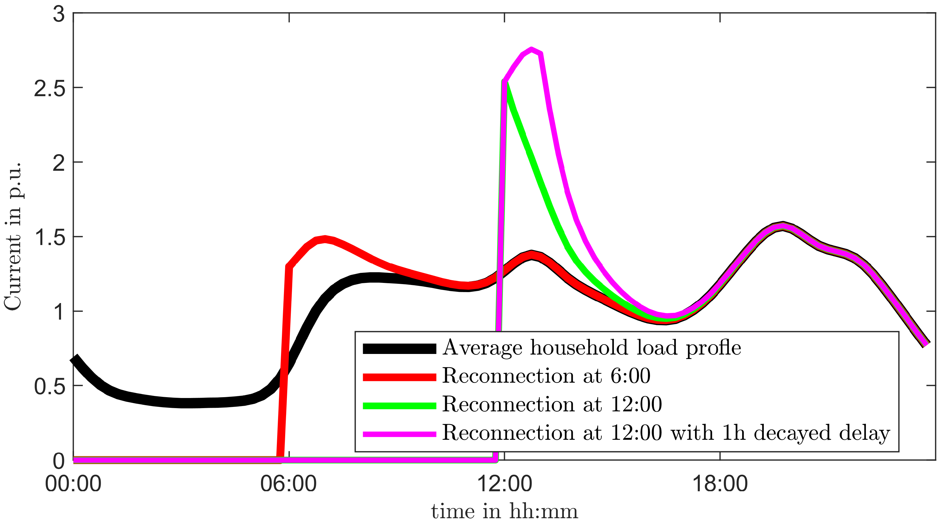Energies 15 07675 g002