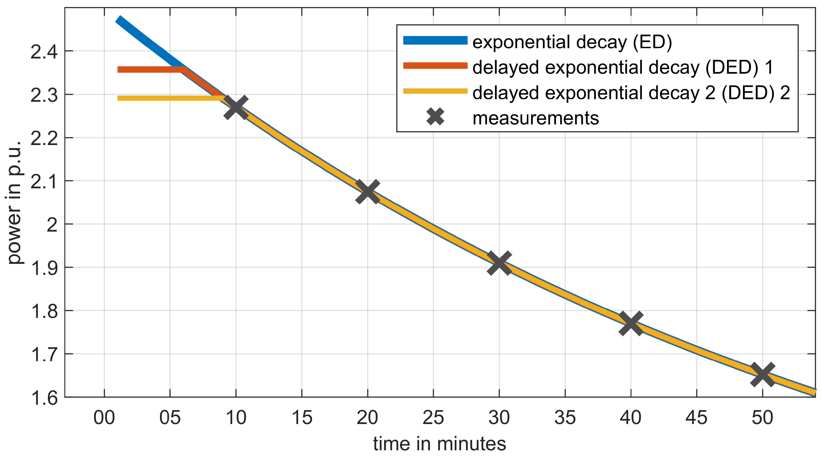 Energies 15 07675 g005