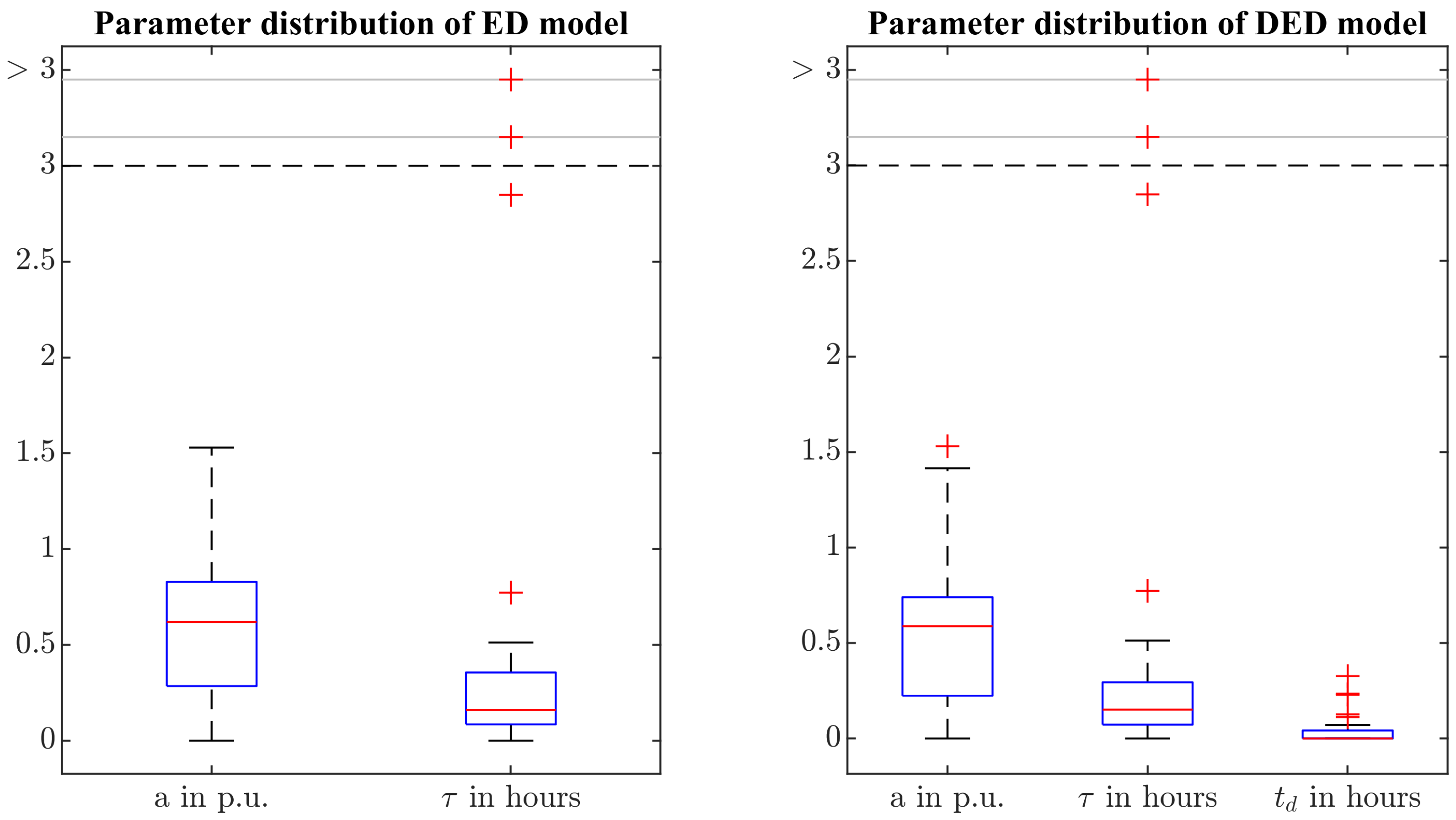 Energies 15 07675 g006