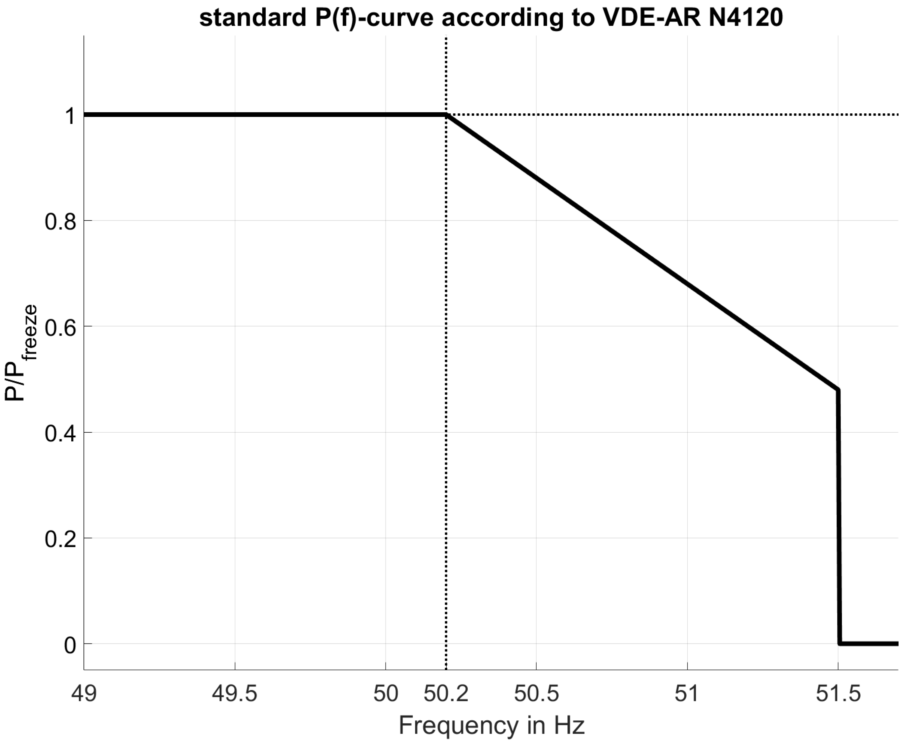 Energies 15 07675 g009