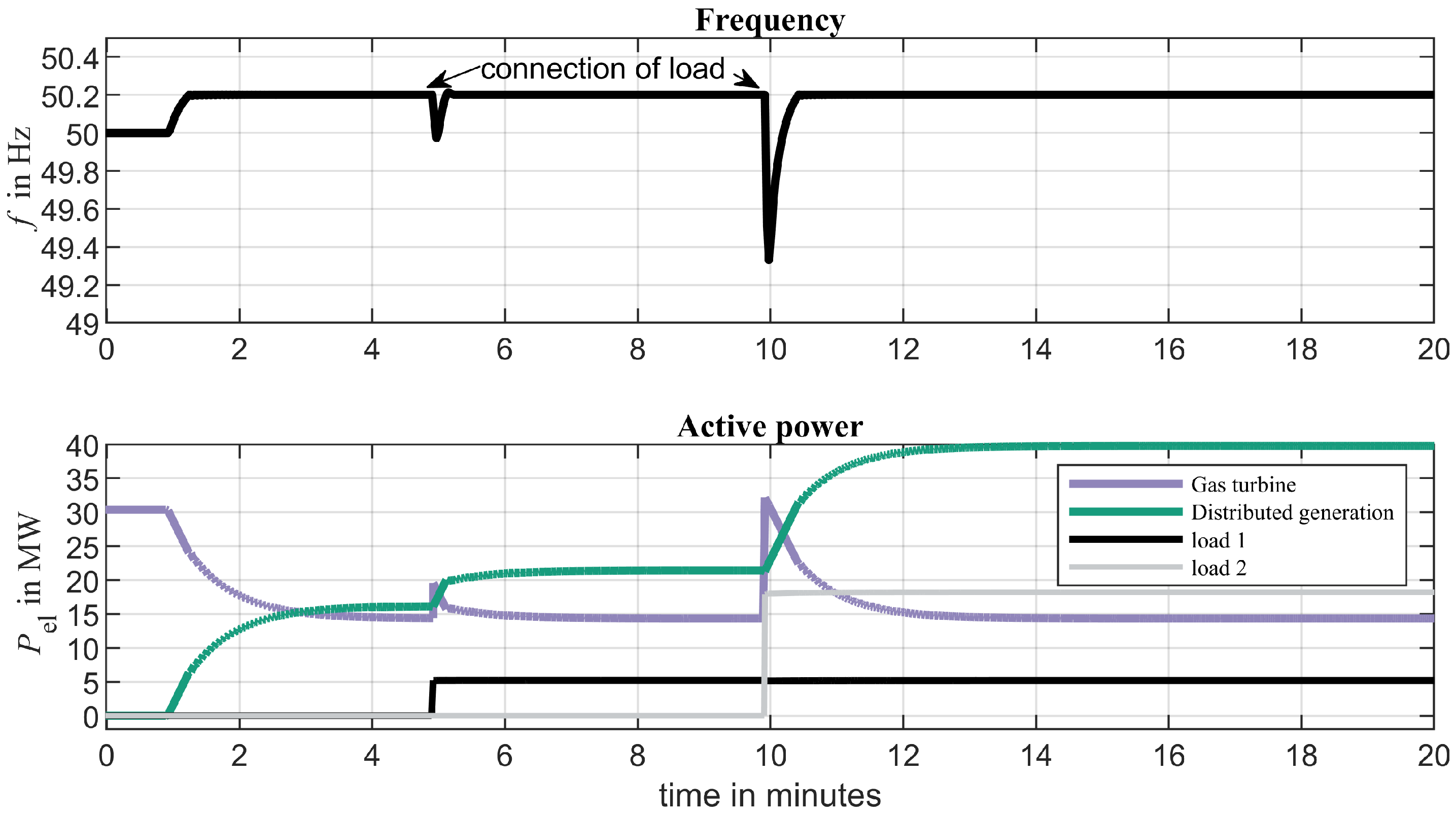 Energies 15 07675 g010