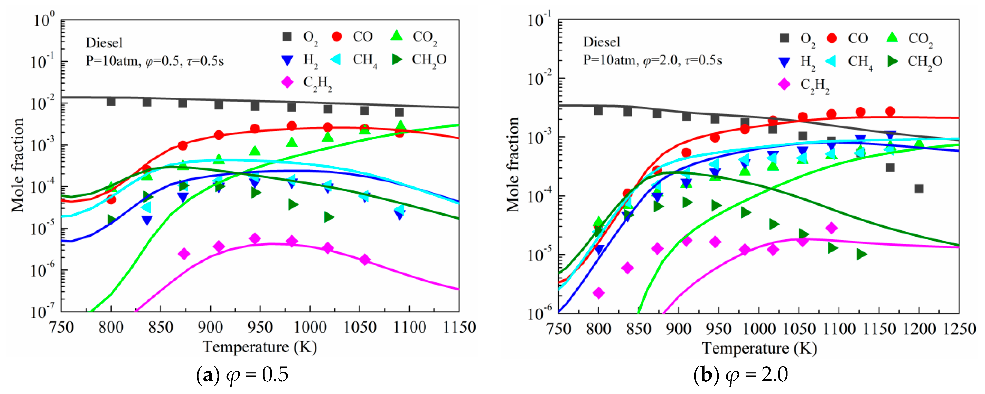 Energies 15 07677 g009 Energies 15 07677 g009