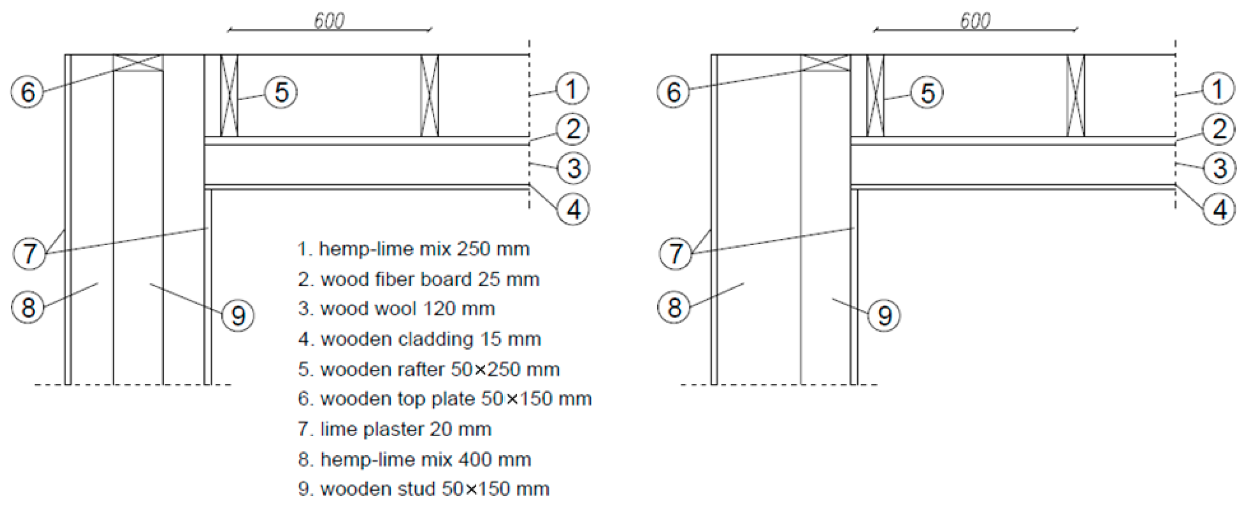 Energies 15 07678 g006