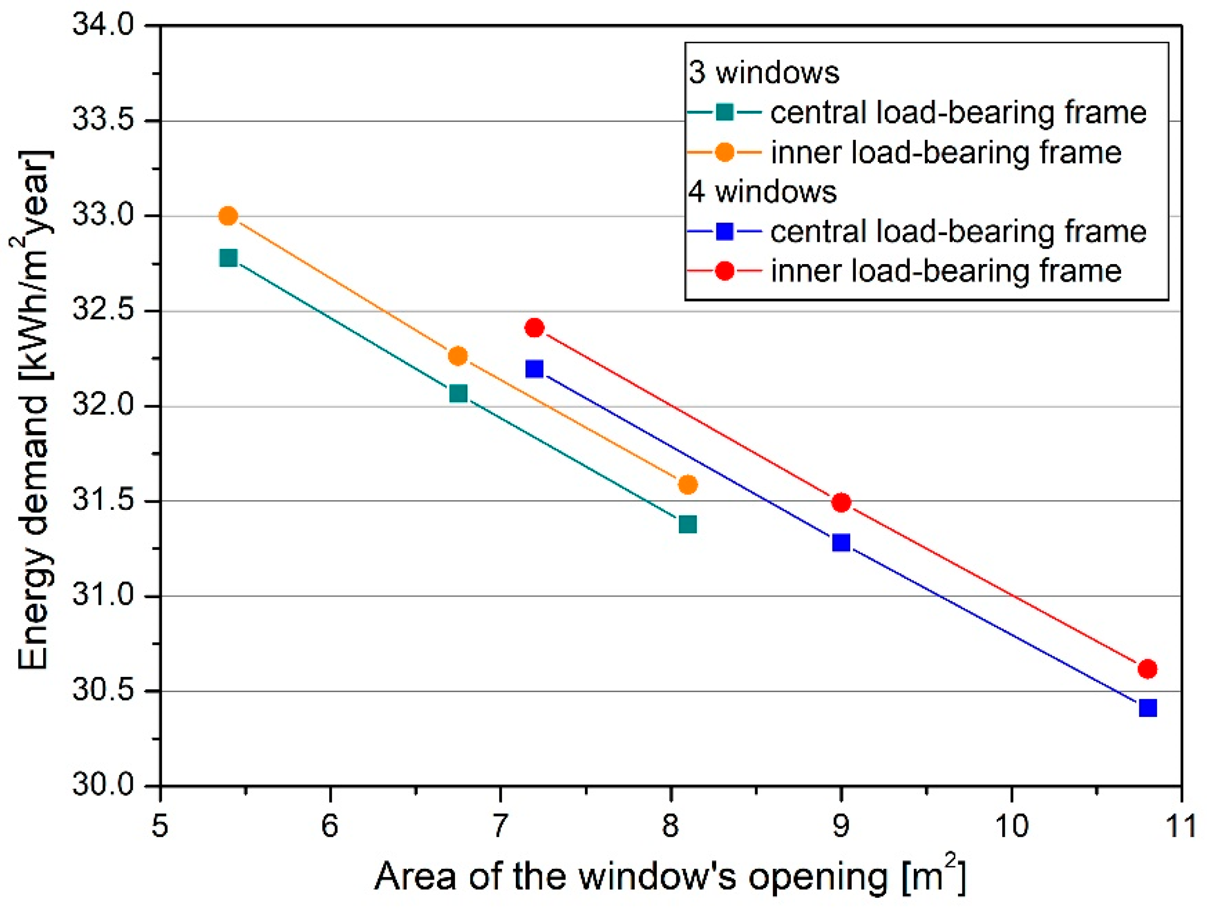 Energies 15 07678 g009
