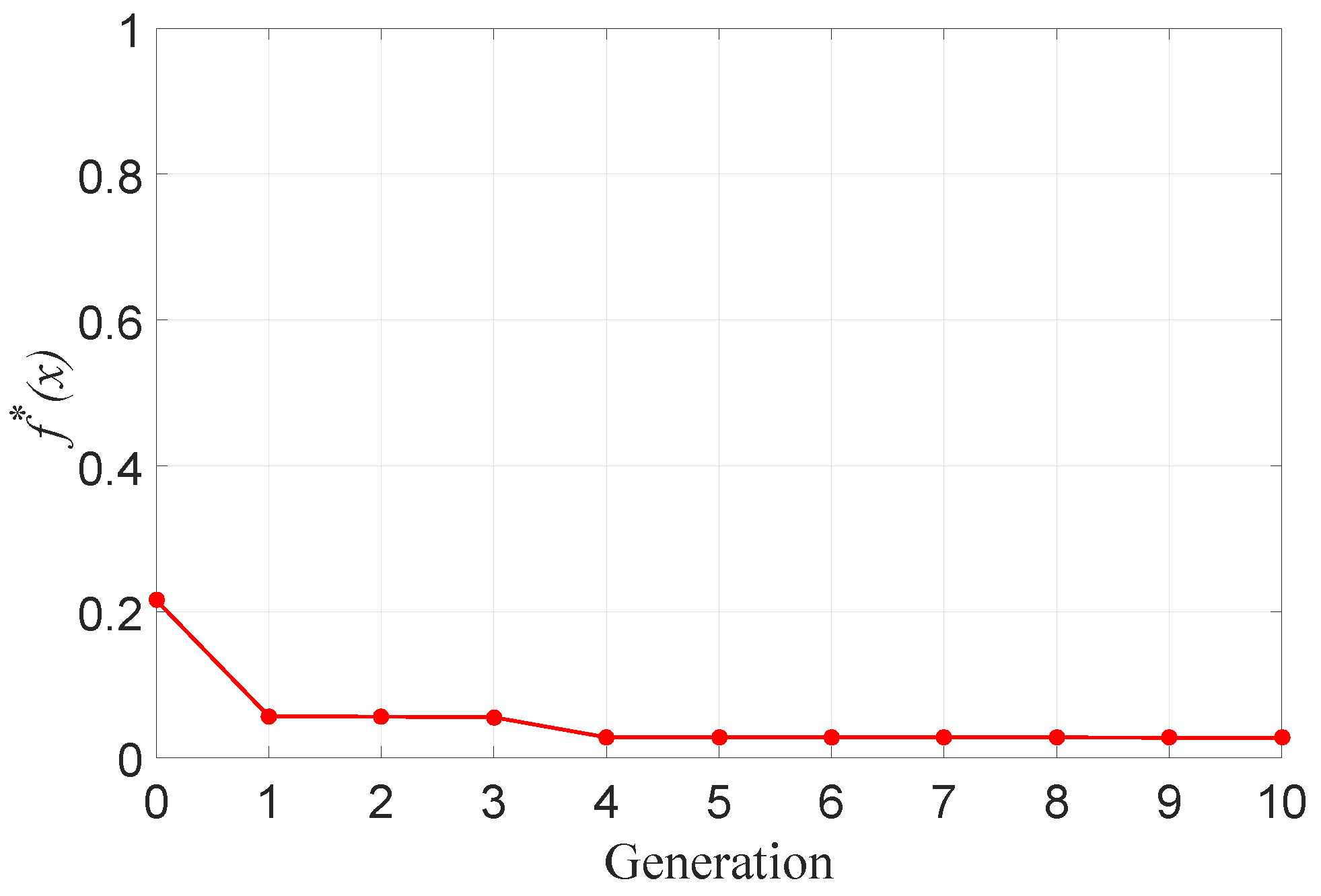 Energies 15 07679 g018