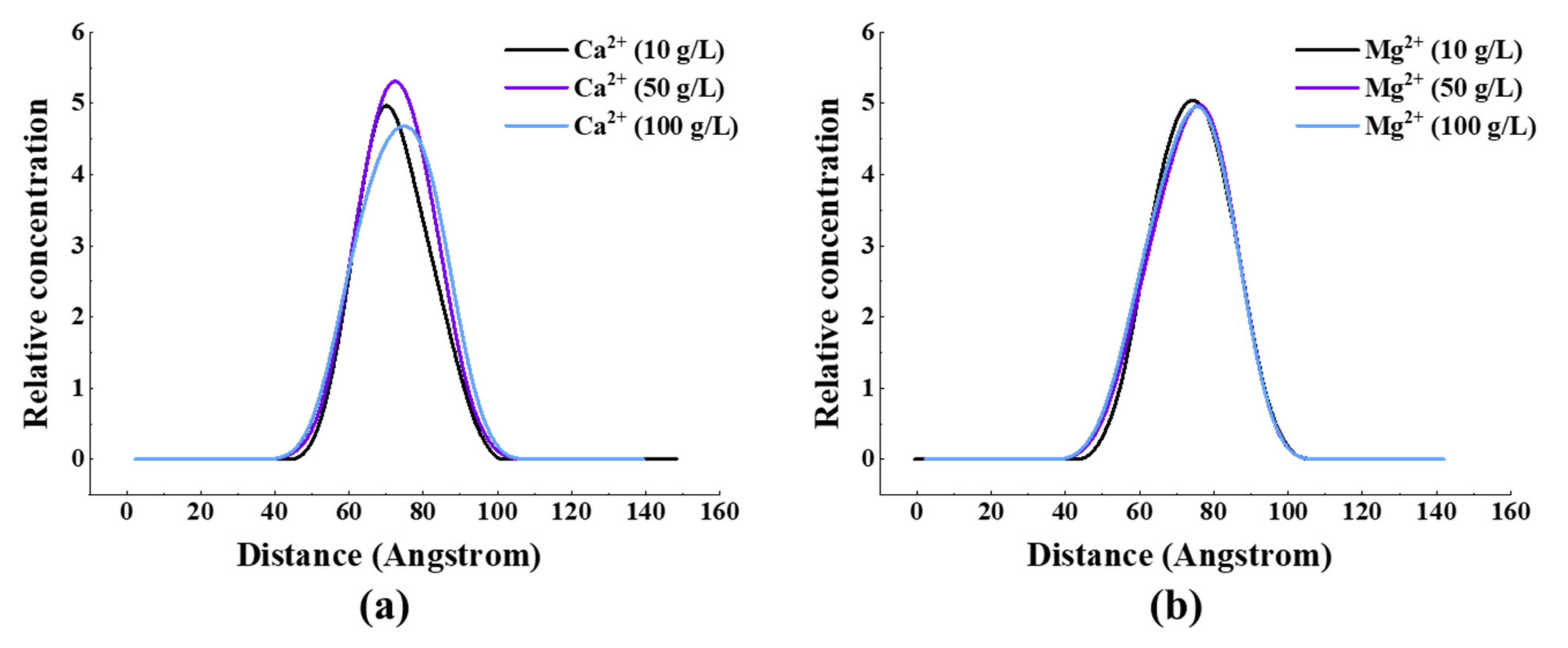Energies 15 07684 g005a