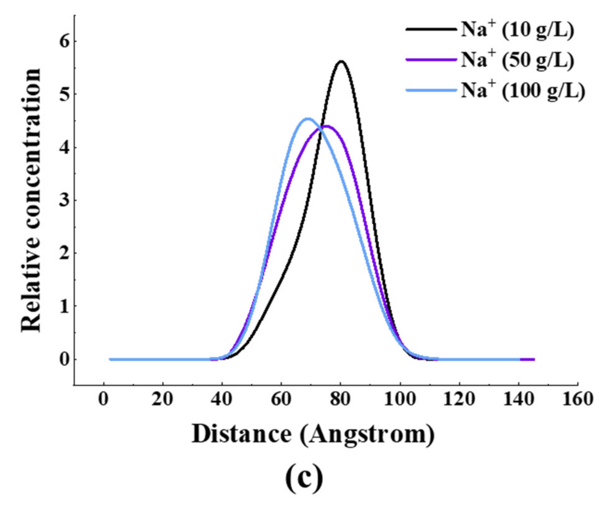 Energies 15 07684 g005b