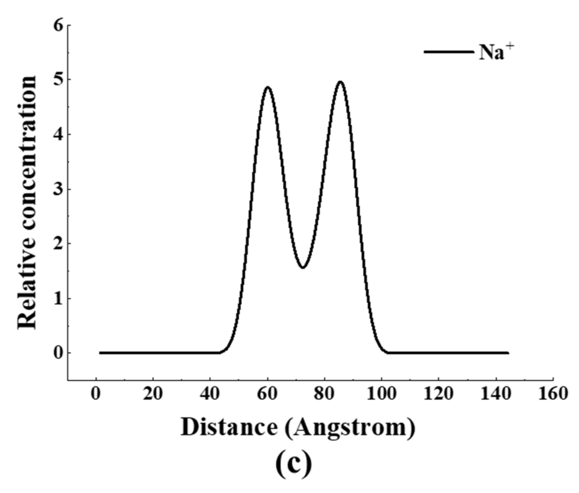 Energies 15 07684 g007b