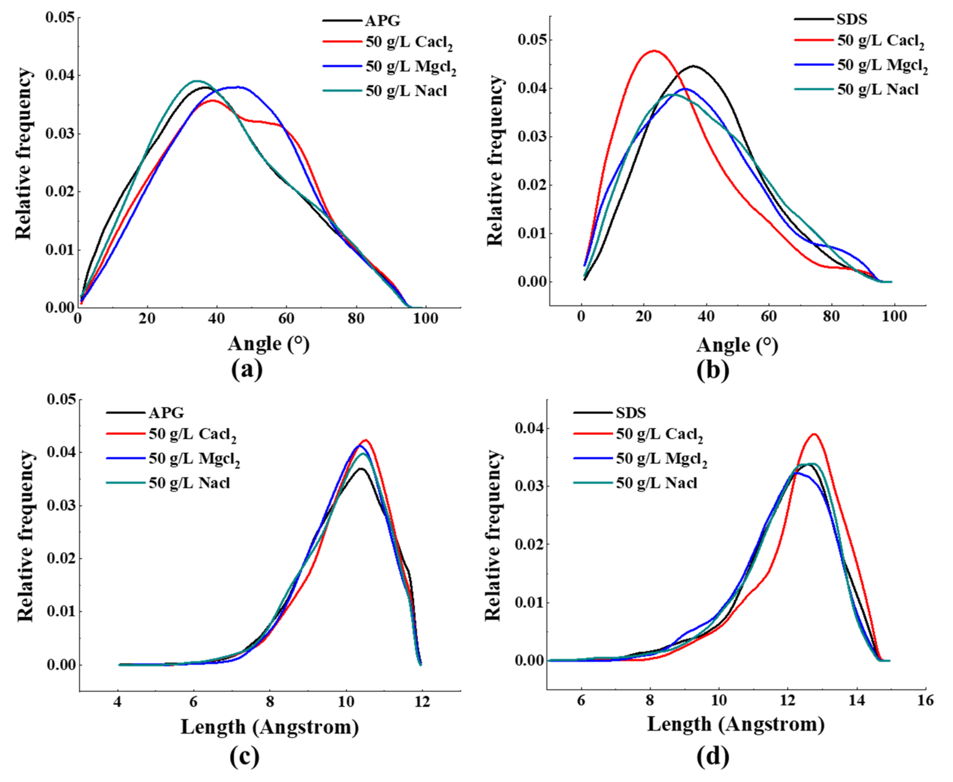 Energies 15 07684 g018