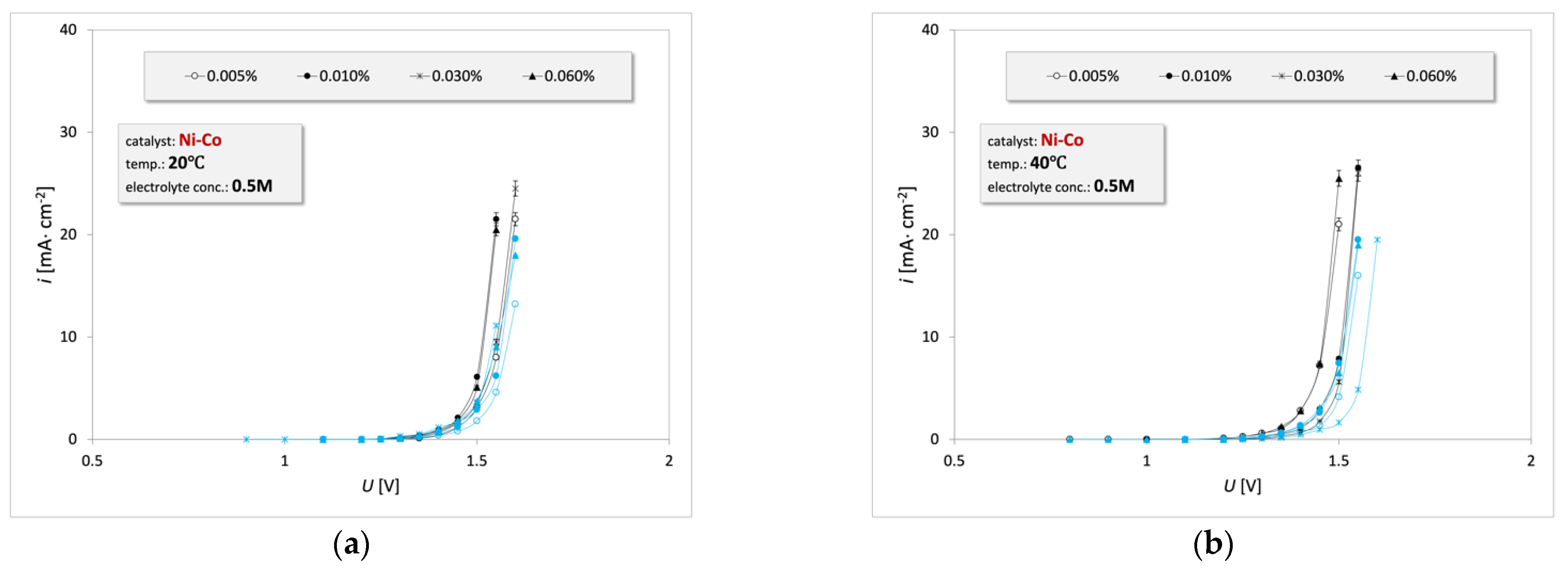Energies 15 07686 g006