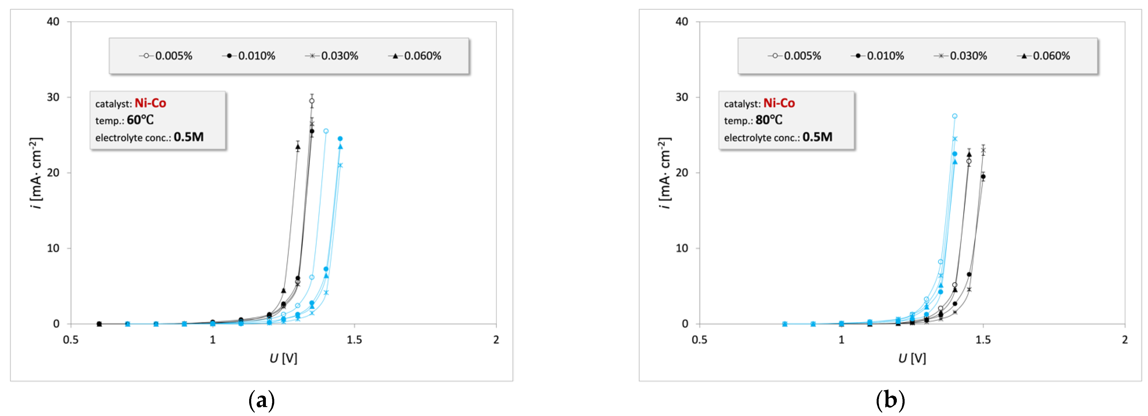 Energies 15 07686 g007