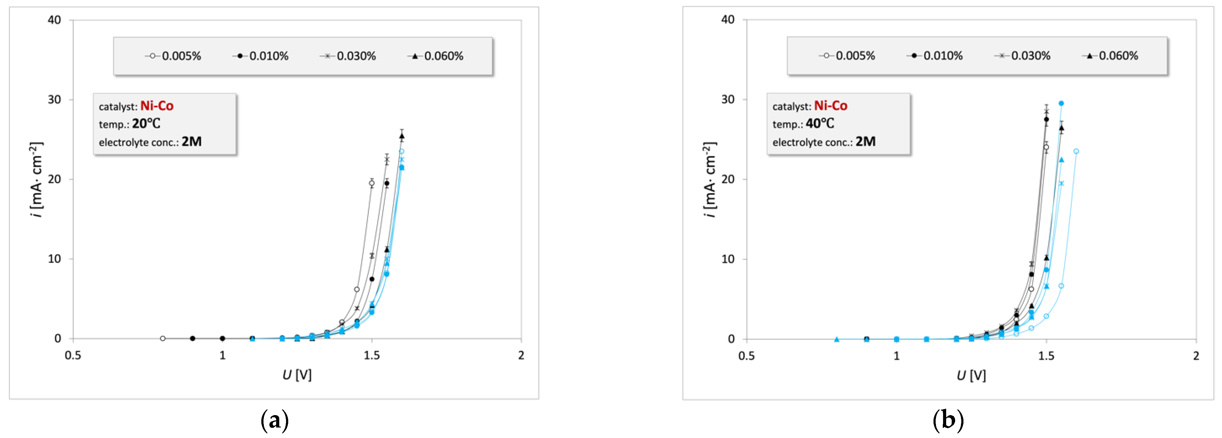 Energies 15 07686 g008