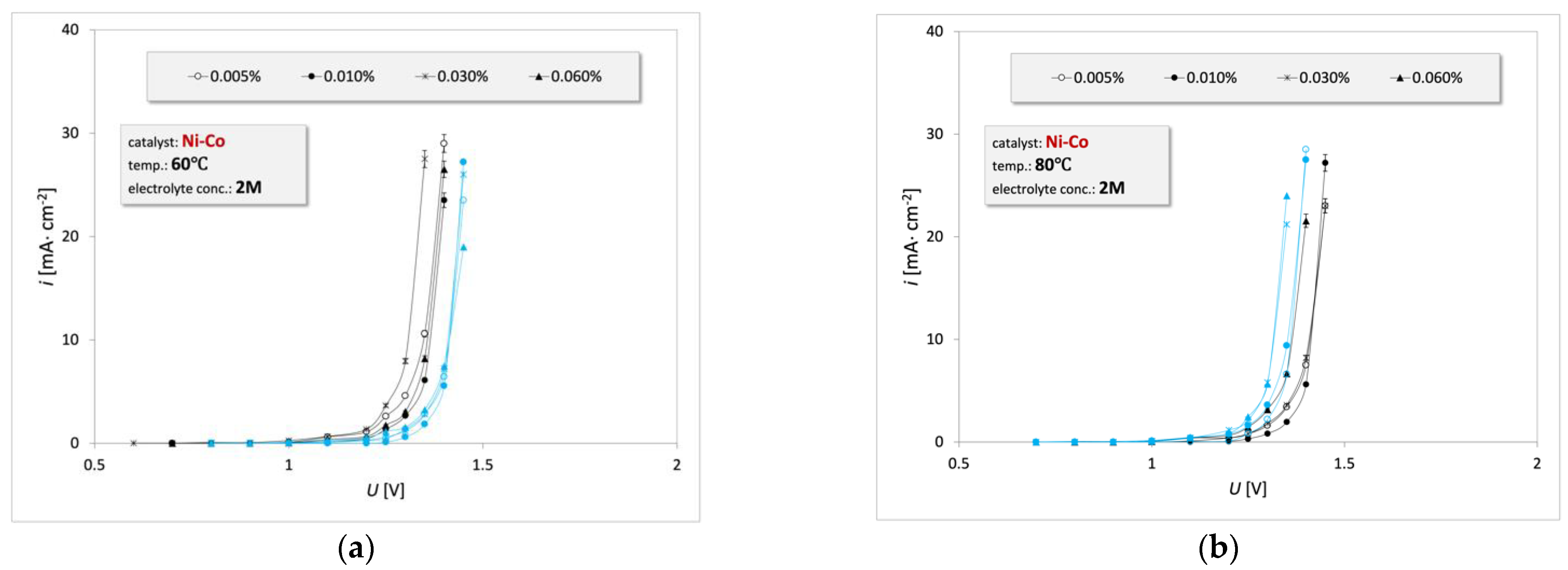 Energies 15 07686 g009