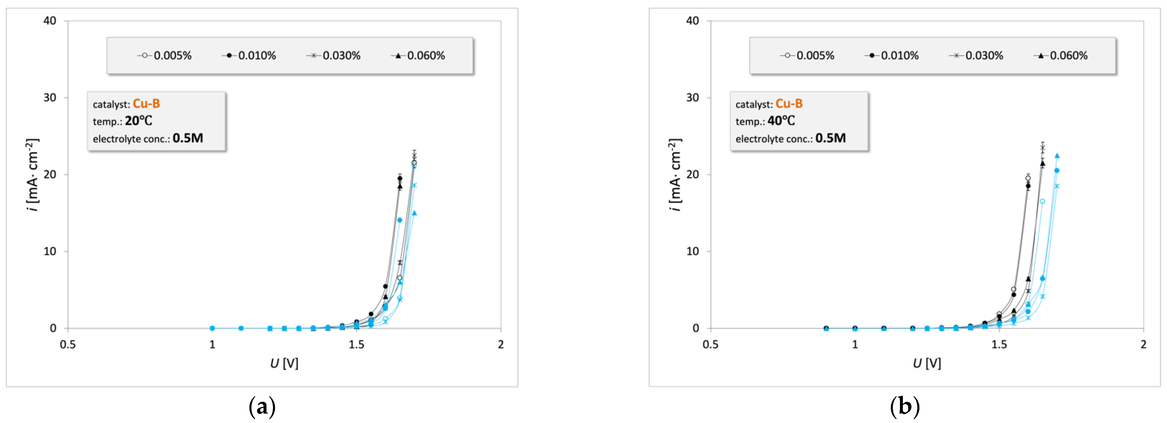 Energies 15 07686 g010