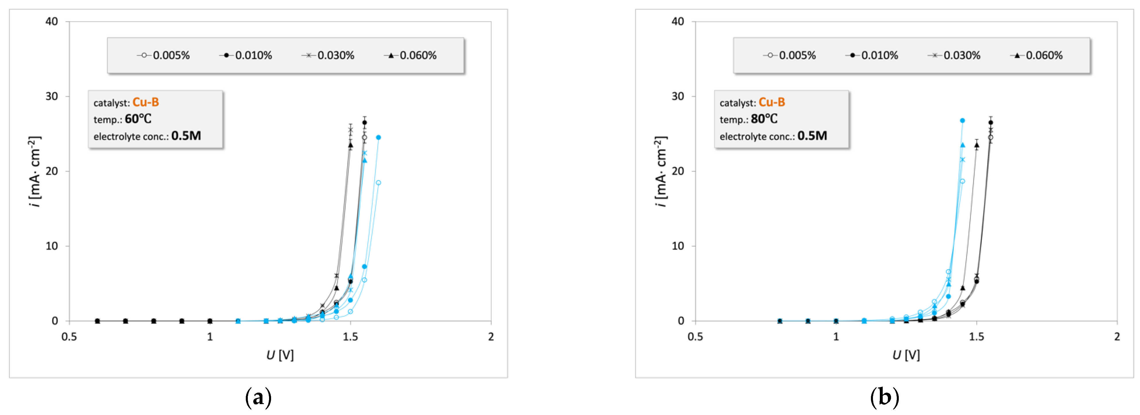 Energies 15 07686 g011