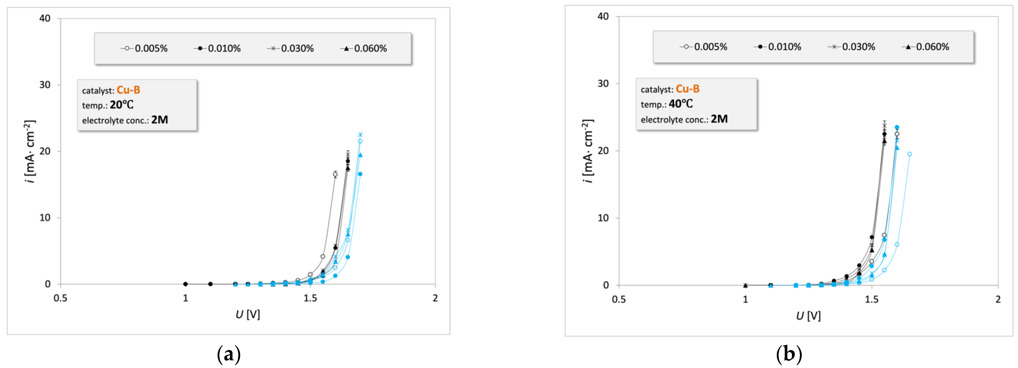 Energies 15 07686 g012