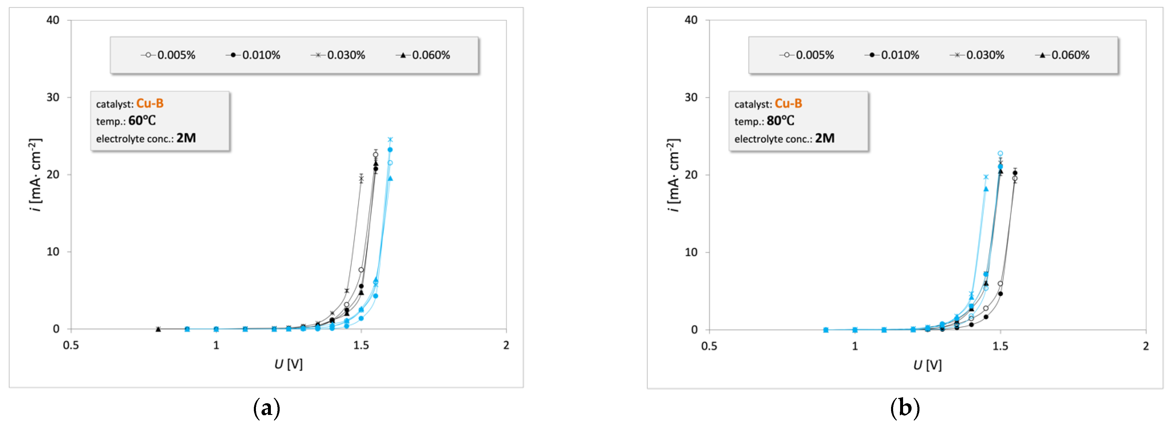 Energies 15 07686 g013