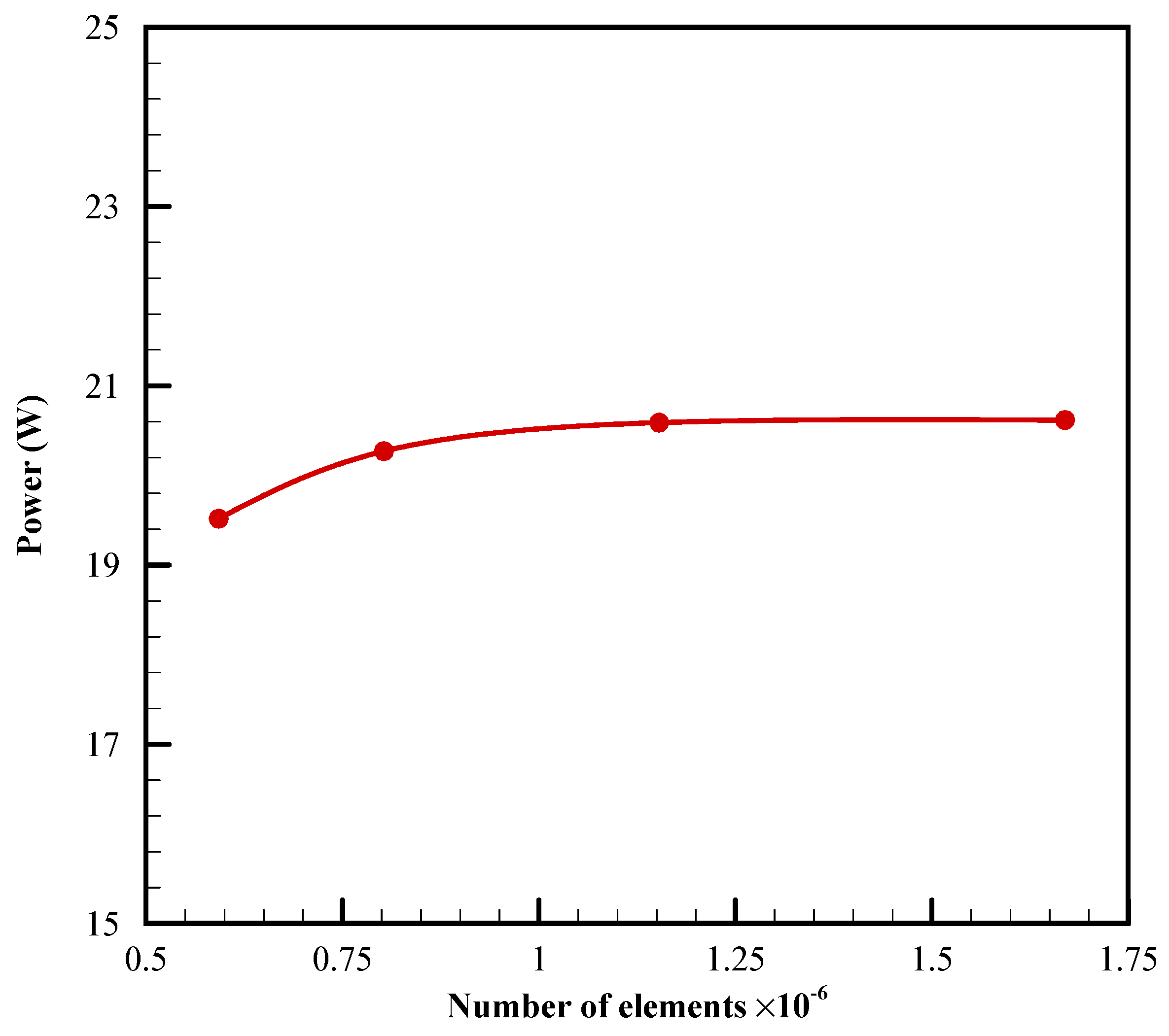 Energies 15 07688 g002