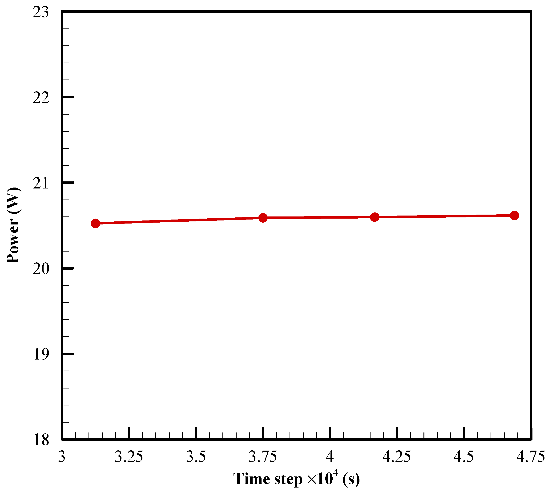 Energies 15 07688 g003
