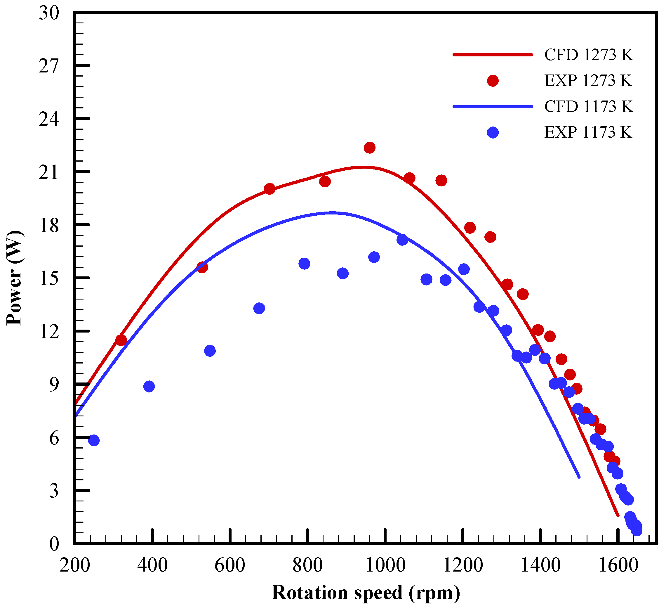Energies 15 07688 g005