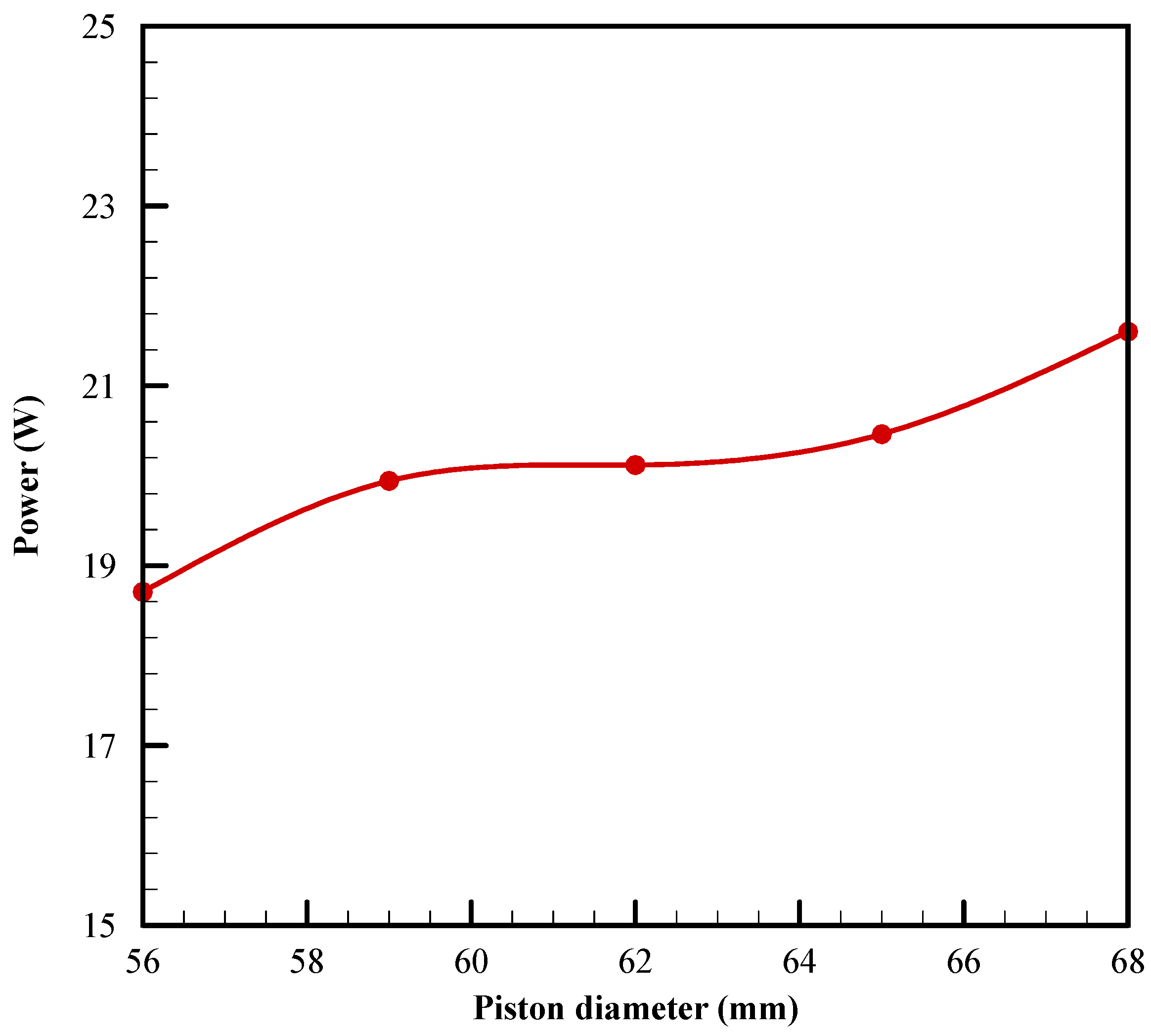Energies 15 07688 g009