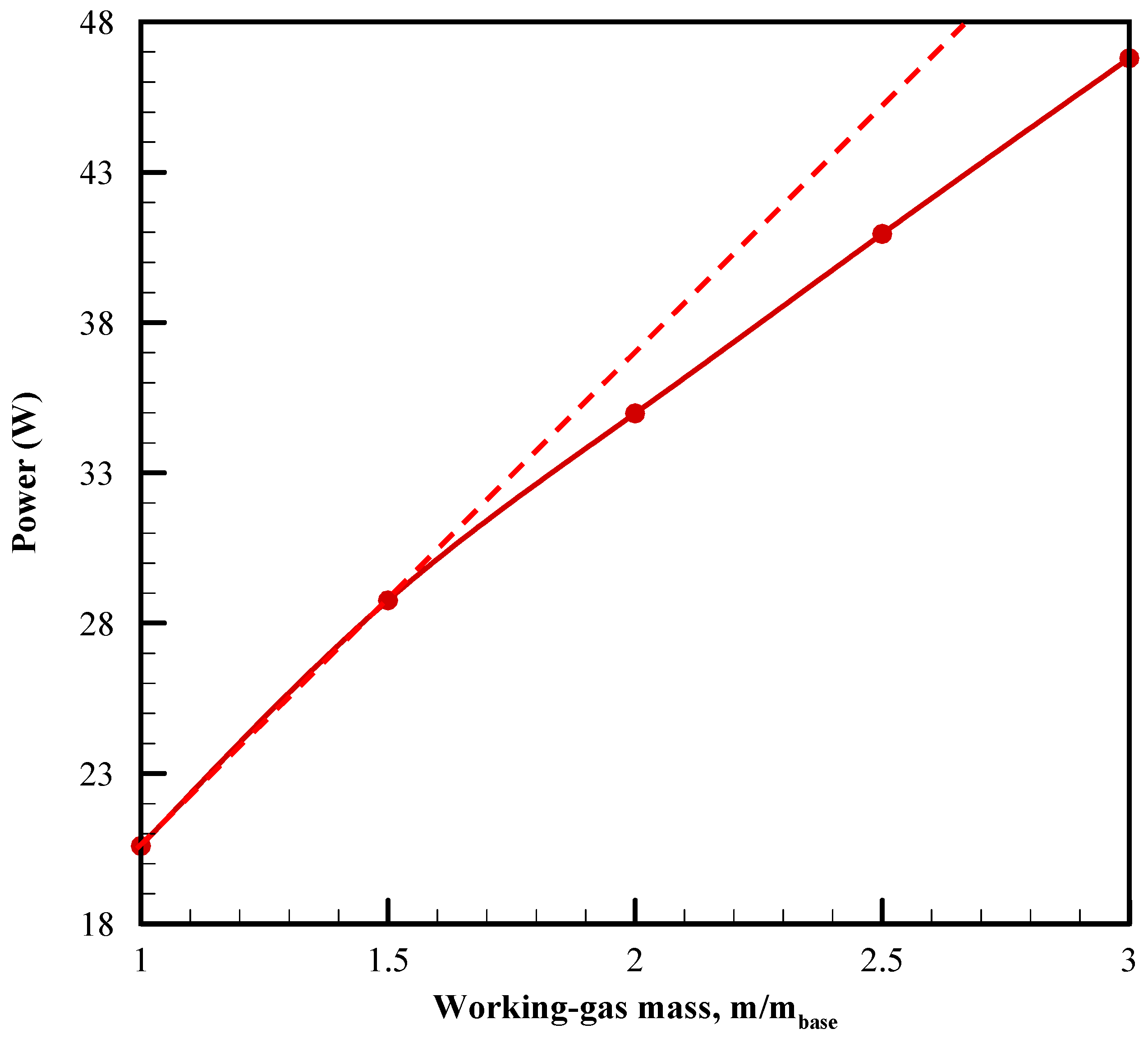 Energies 15 07688 g010