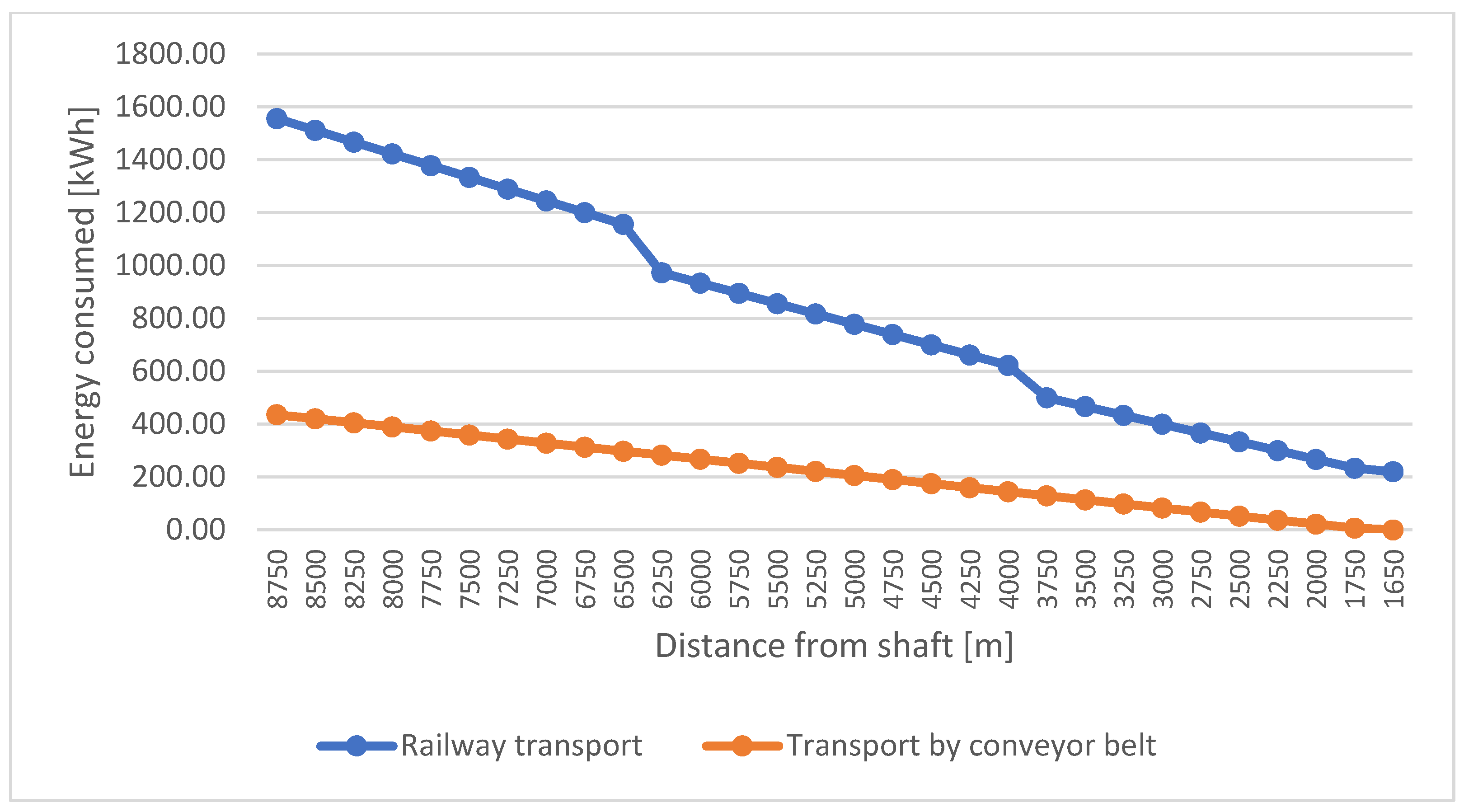 Energies 15 07691 g004