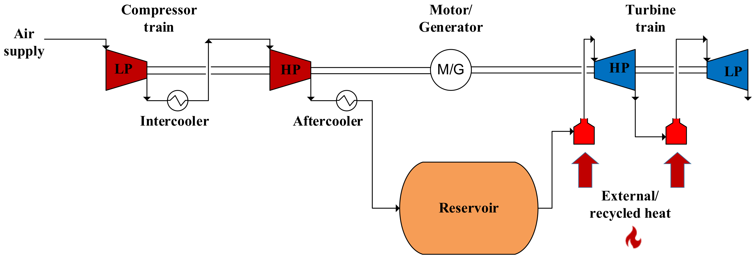 Energies 15 07692 g001