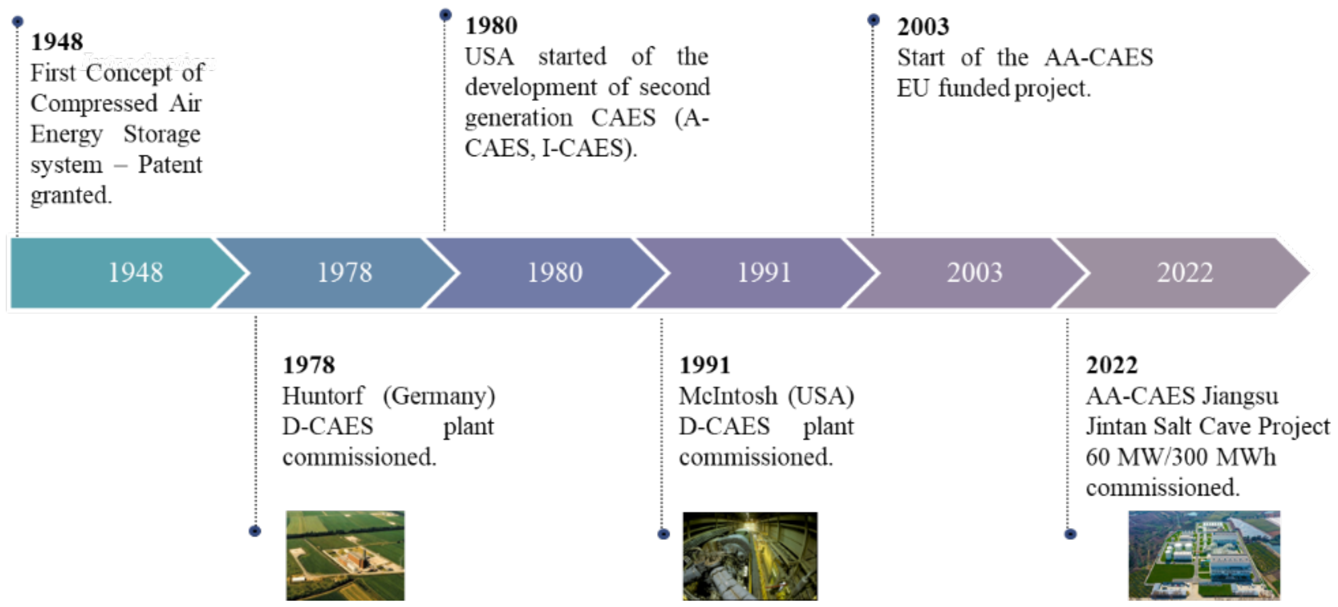 Energies 15 07692 g002