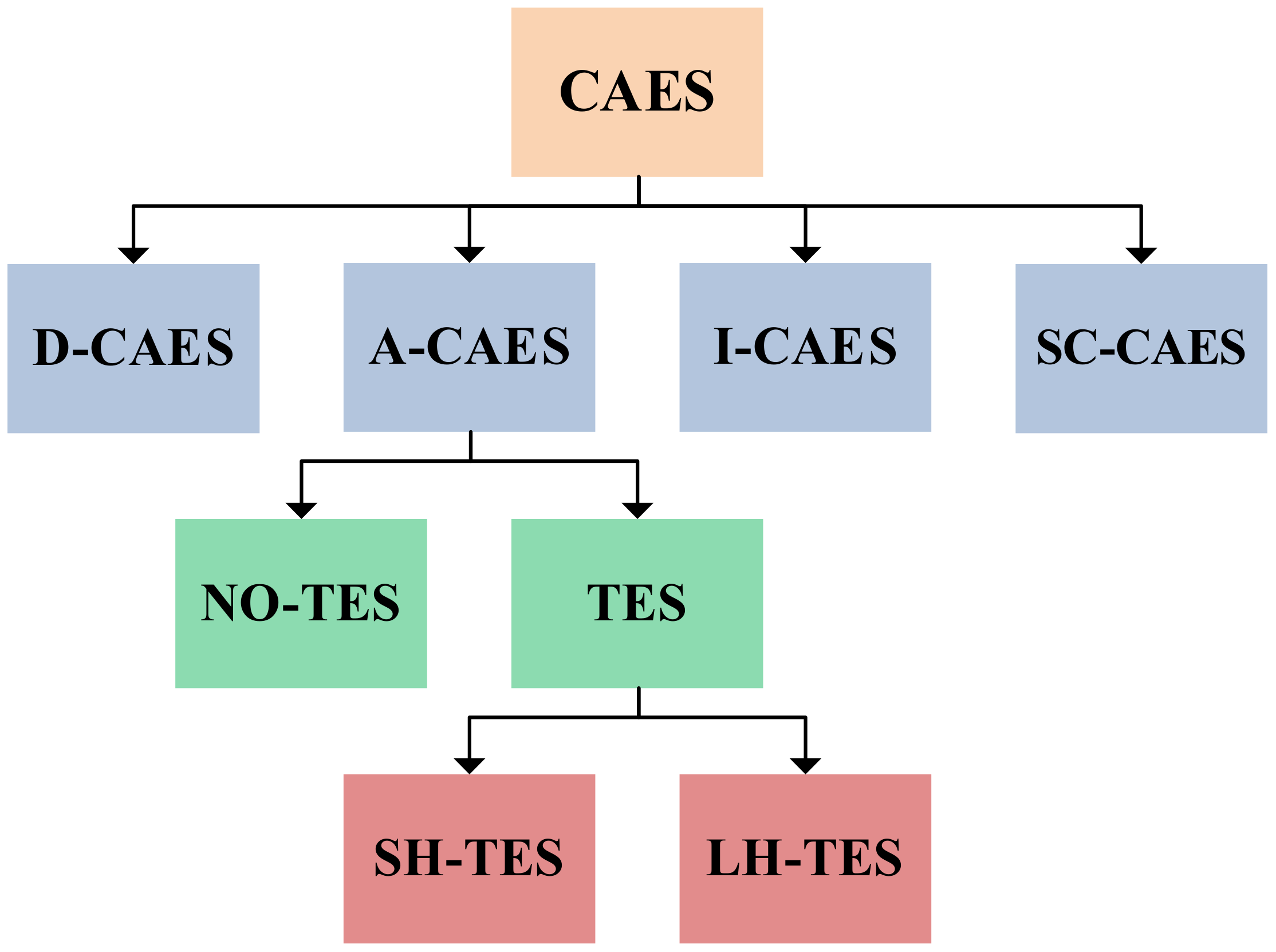Energies 15 07692 g003