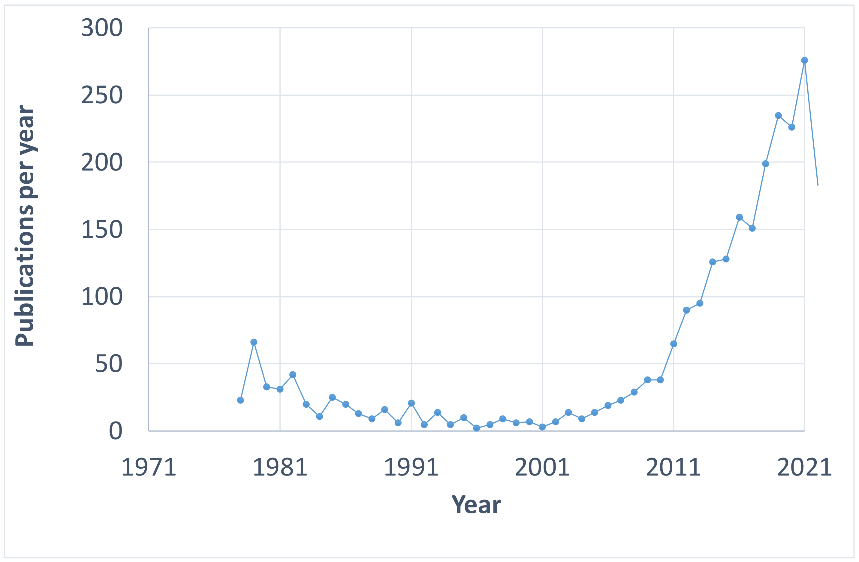 Energies 15 07692 g005