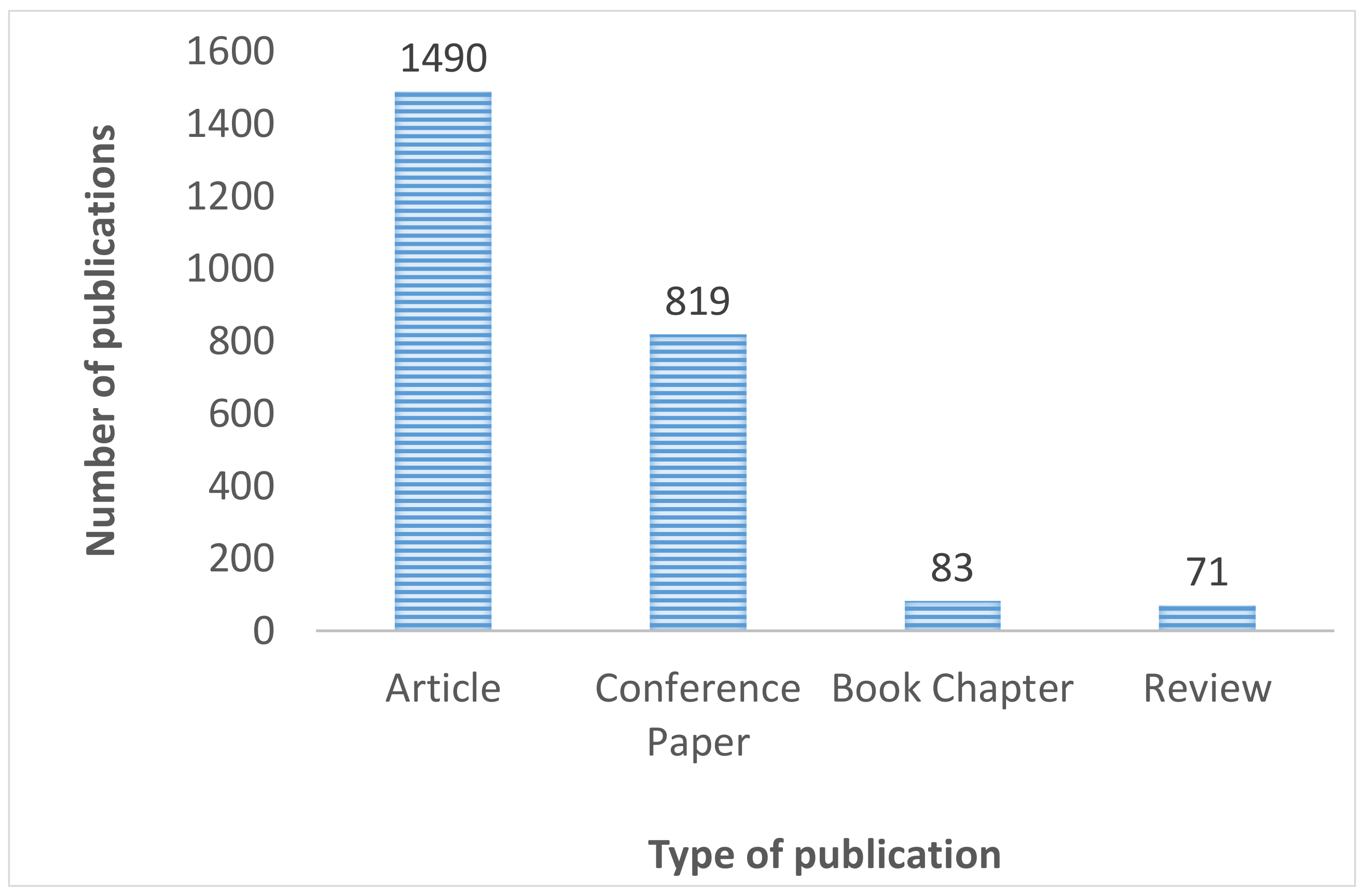 Energies 15 07692 g006