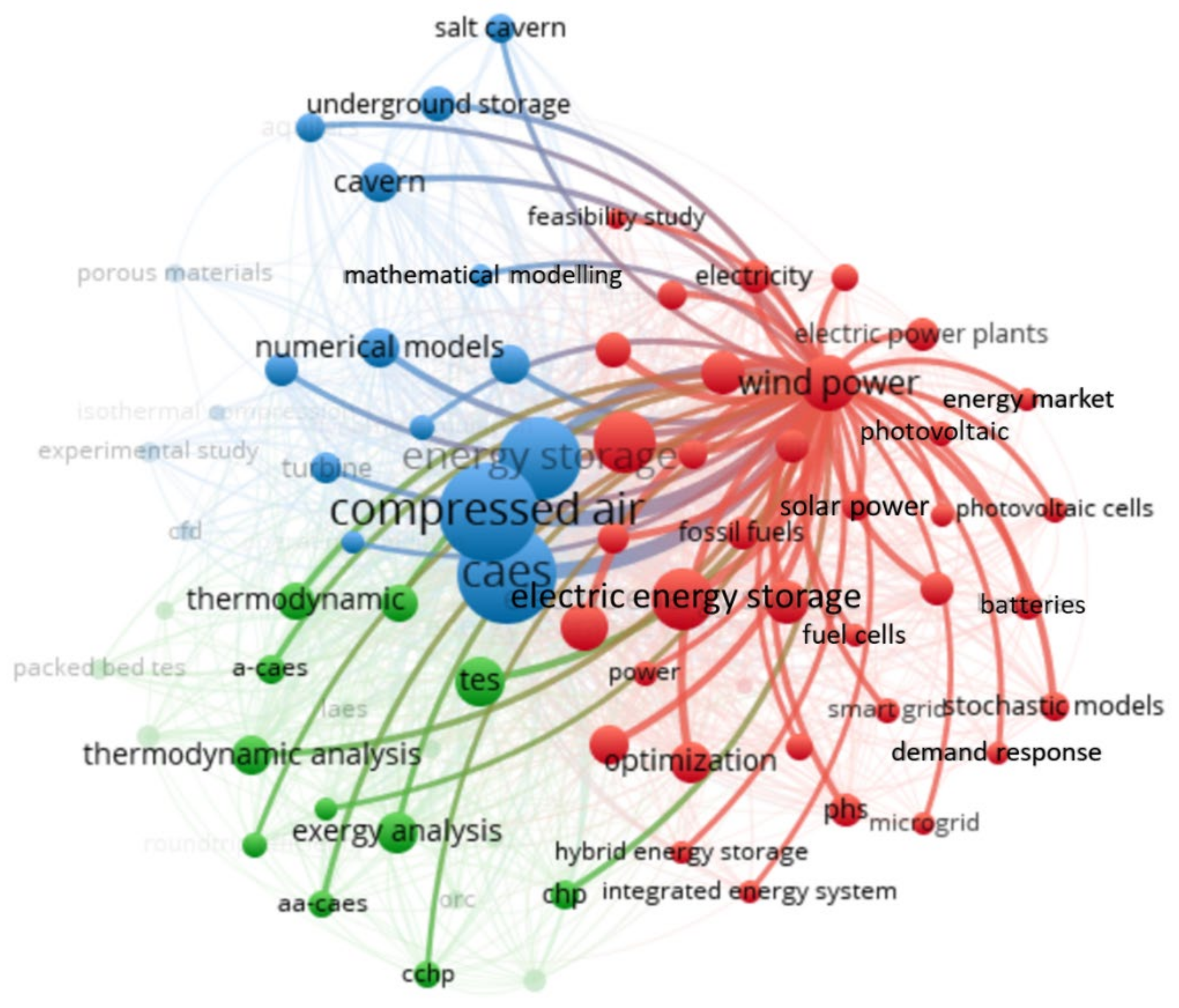Energies 15 07692 g011