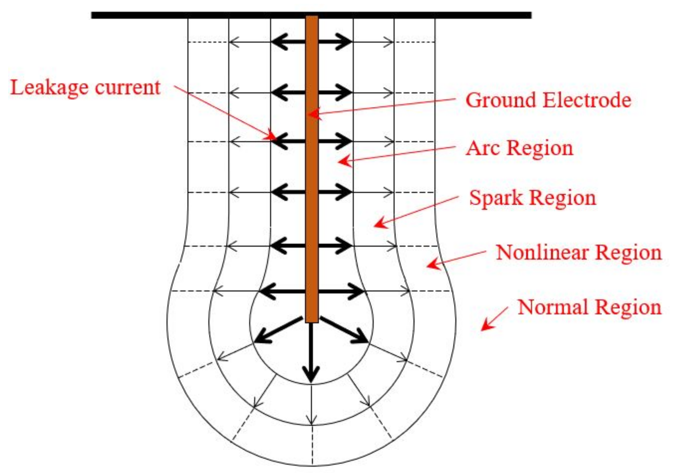 Energies 15 07694 g001 Energies 15 07694 g001