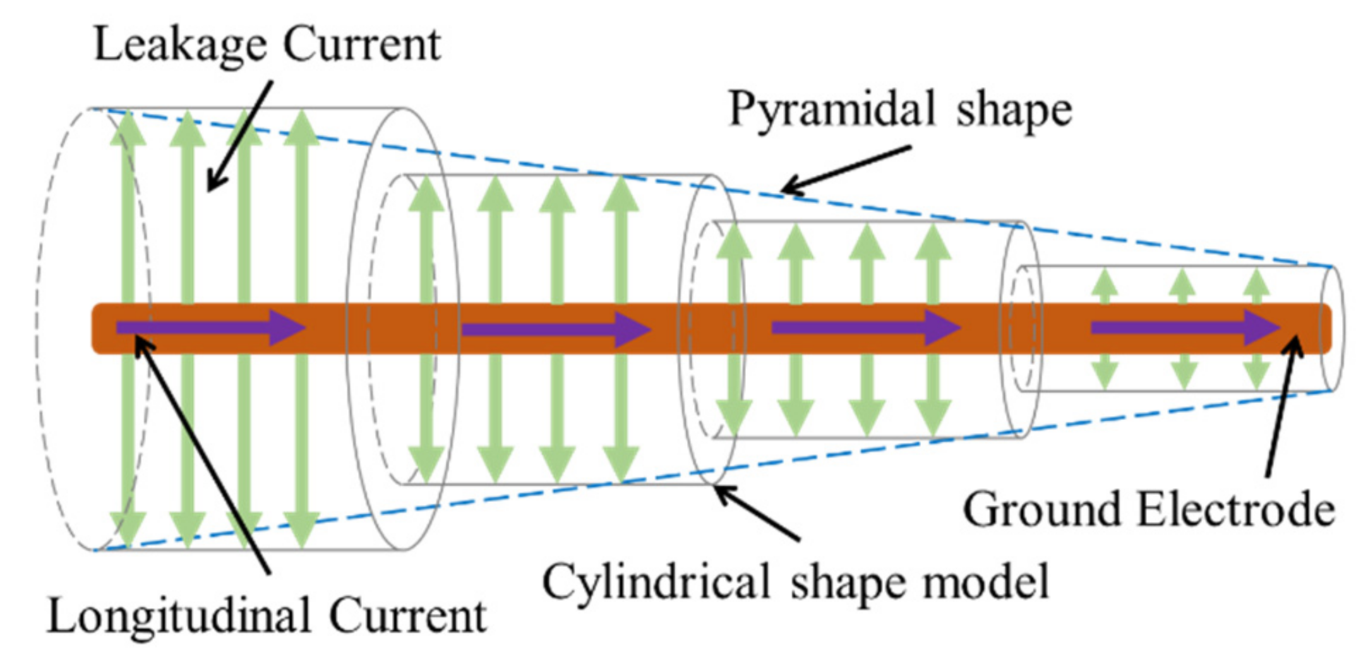 Energies 15 07694 g002 Energies 15 07694 g002